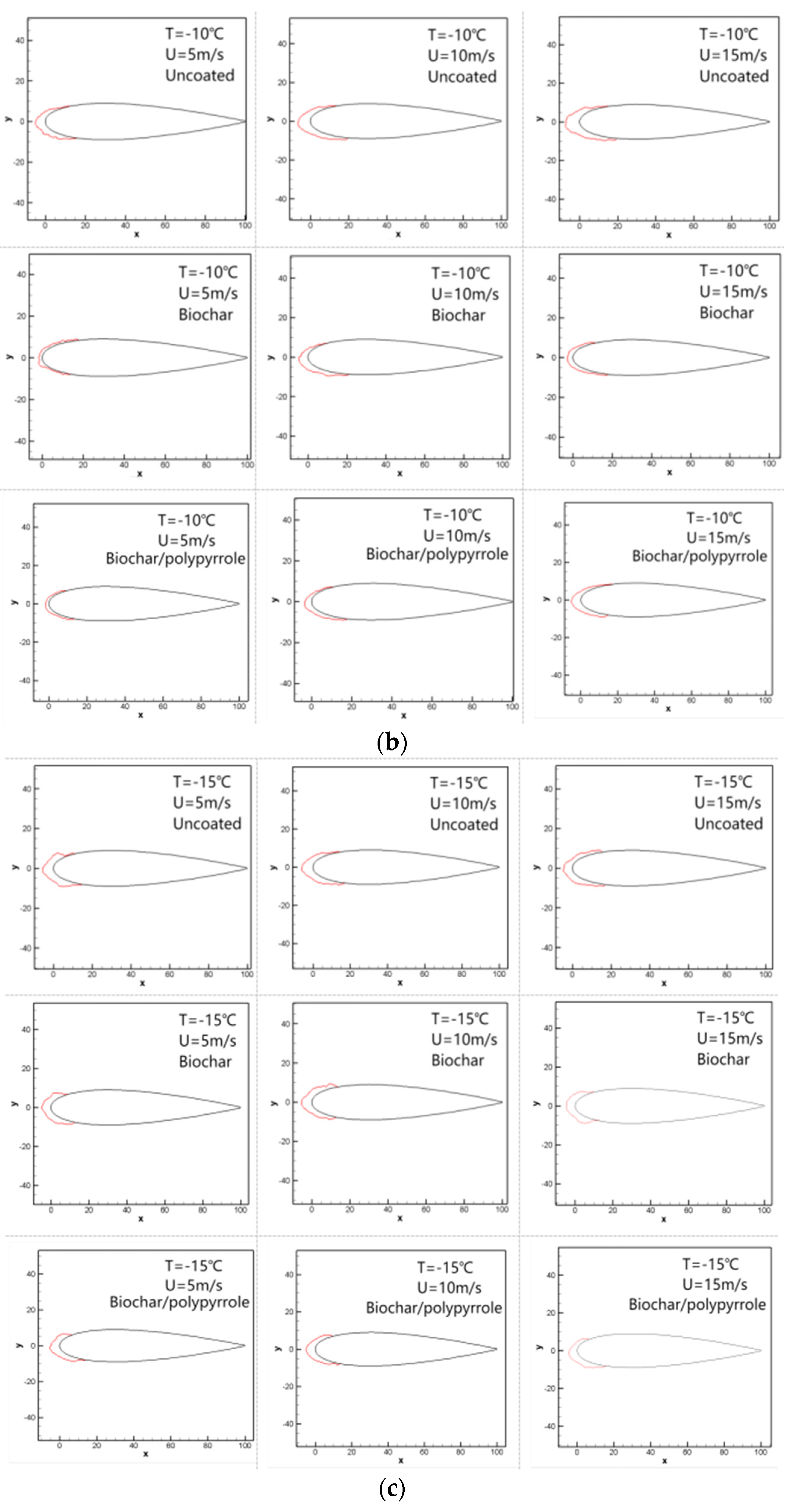 Coatings 13 00759 g008b