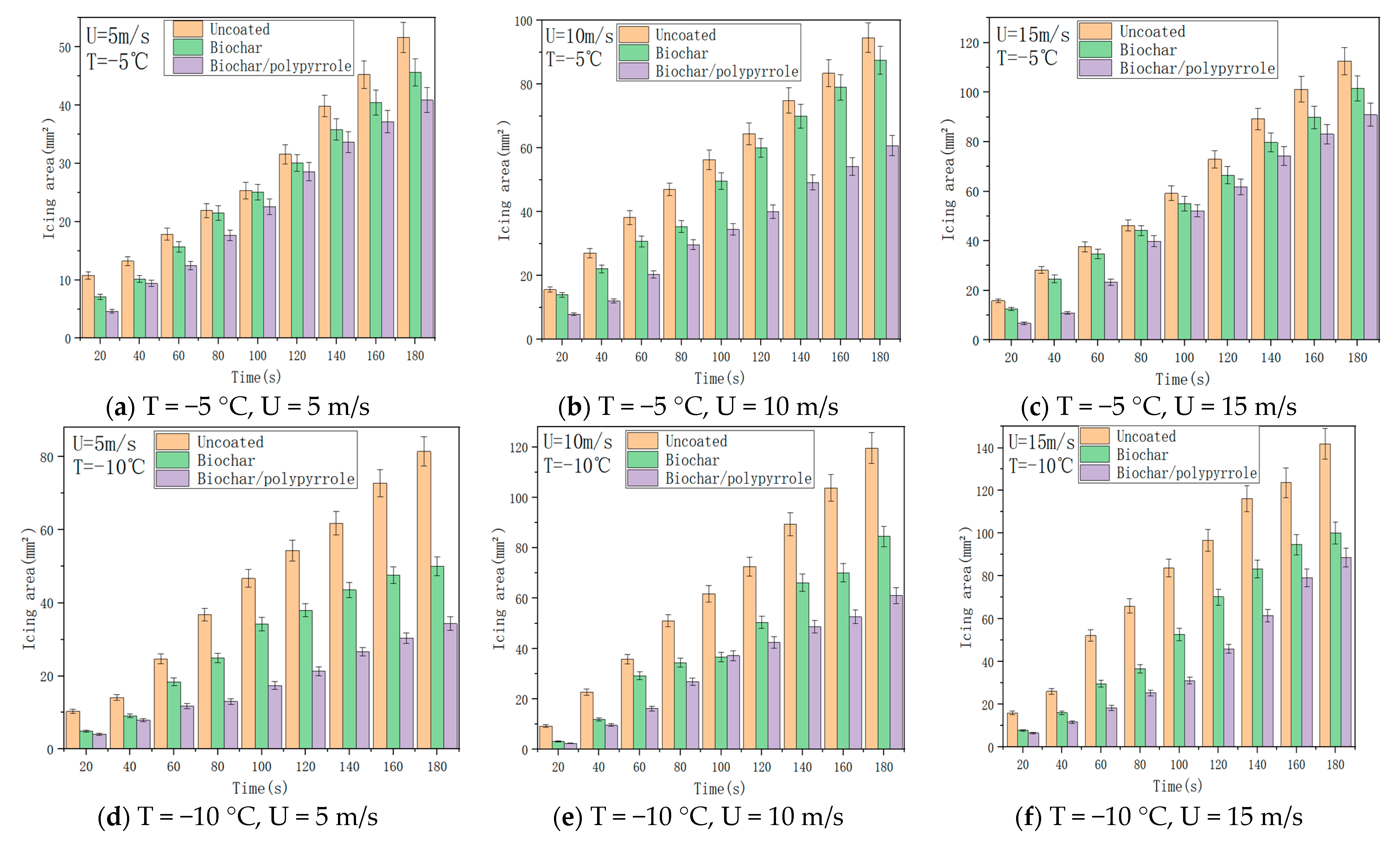 Coatings 13 00759 g009a