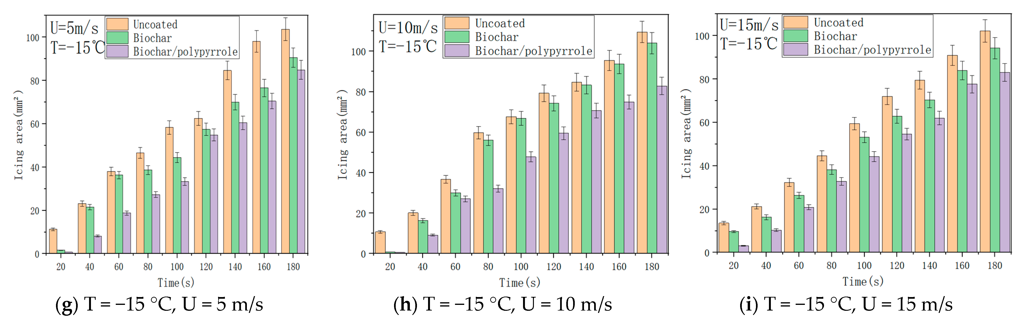Coatings 13 00759 g009b