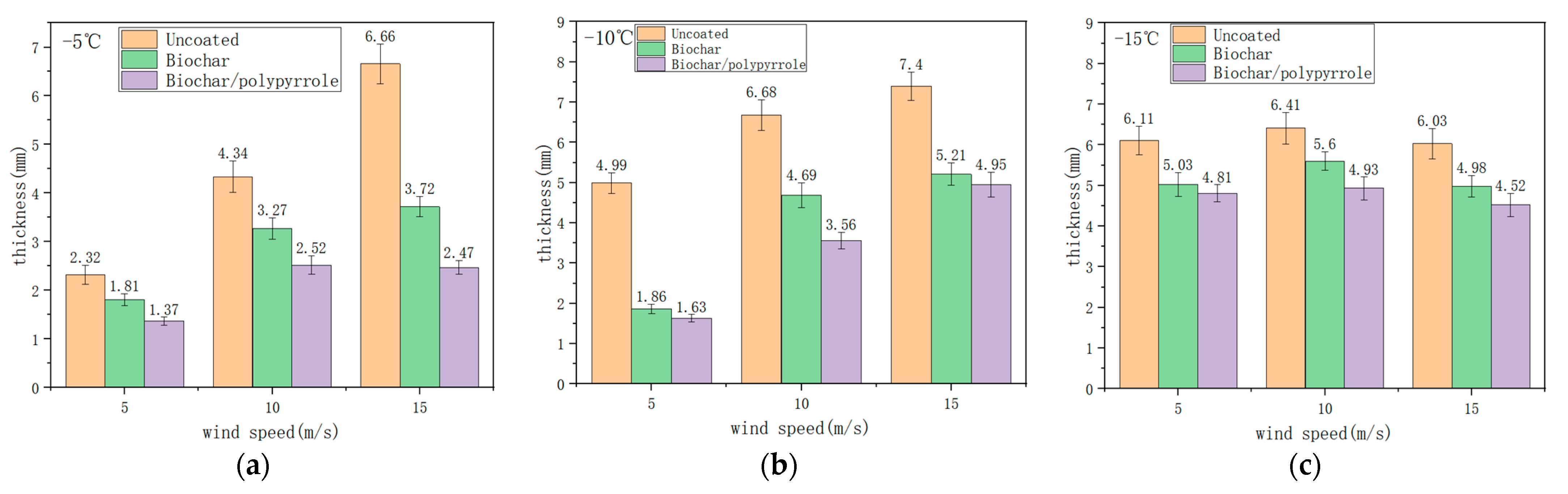Coatings 13 00759 g010