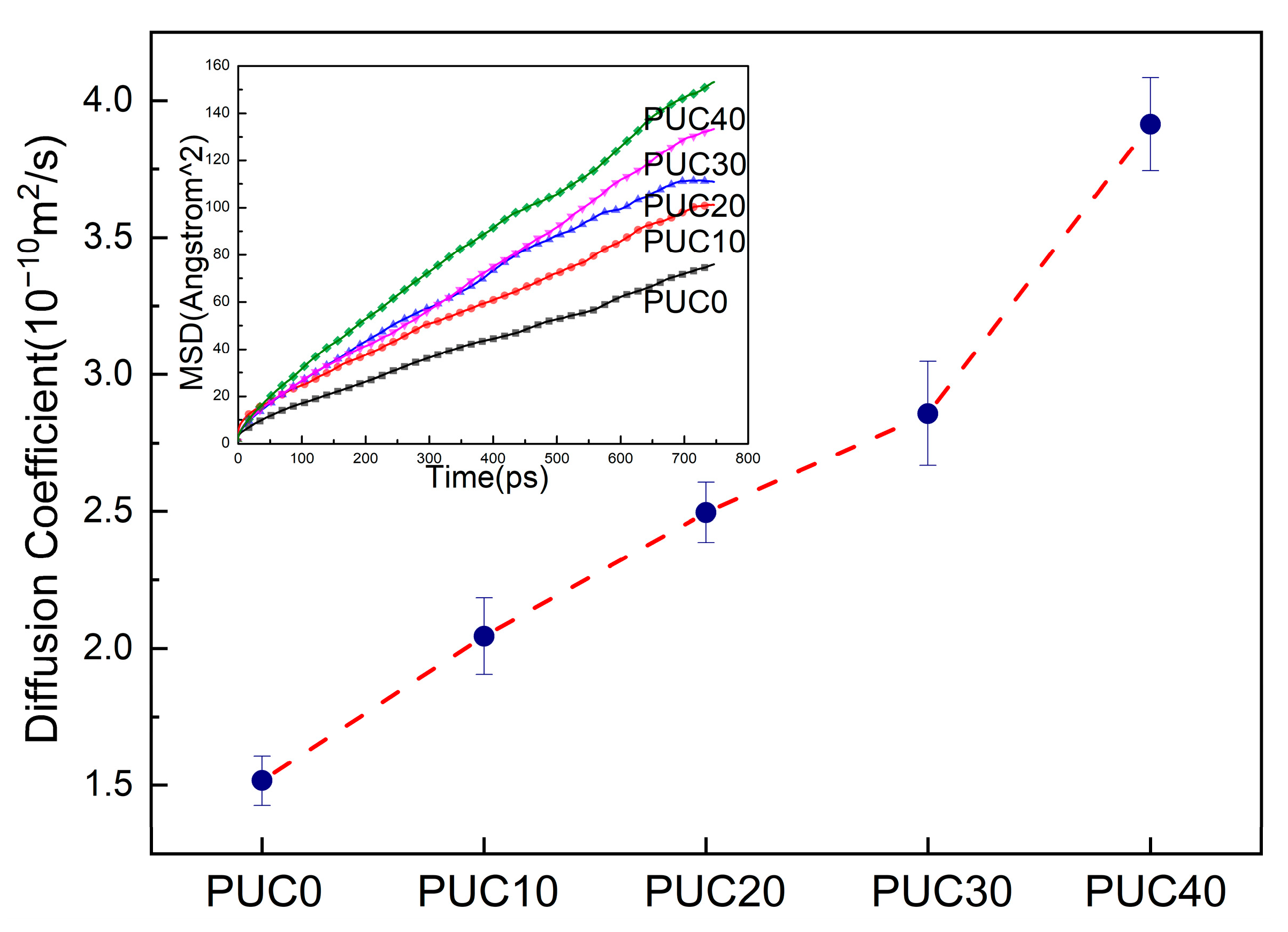Coatings 13 00762 g004