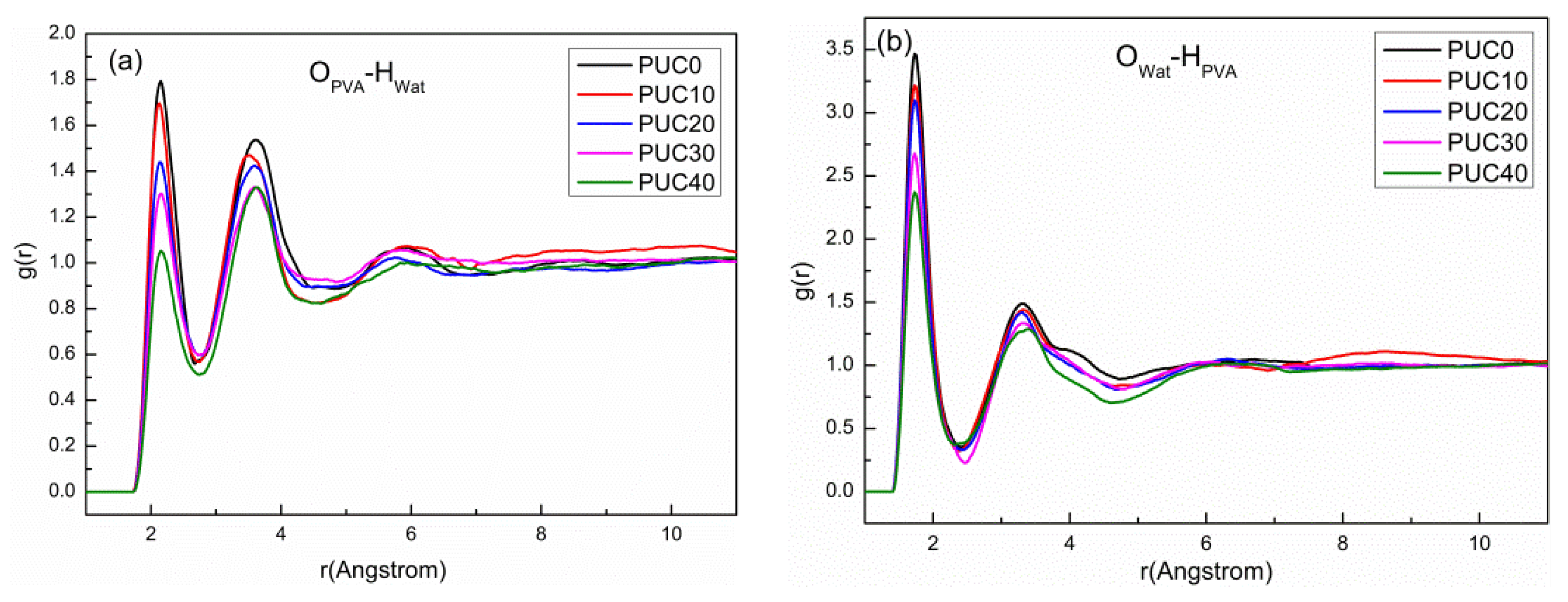 Coatings 13 00762 g005