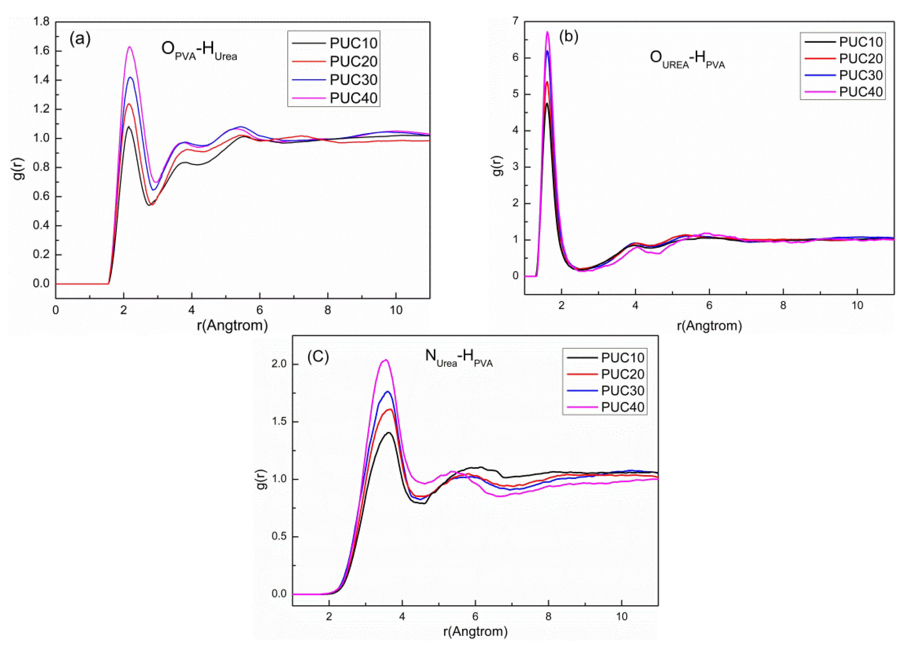 Coatings 13 00762 g006