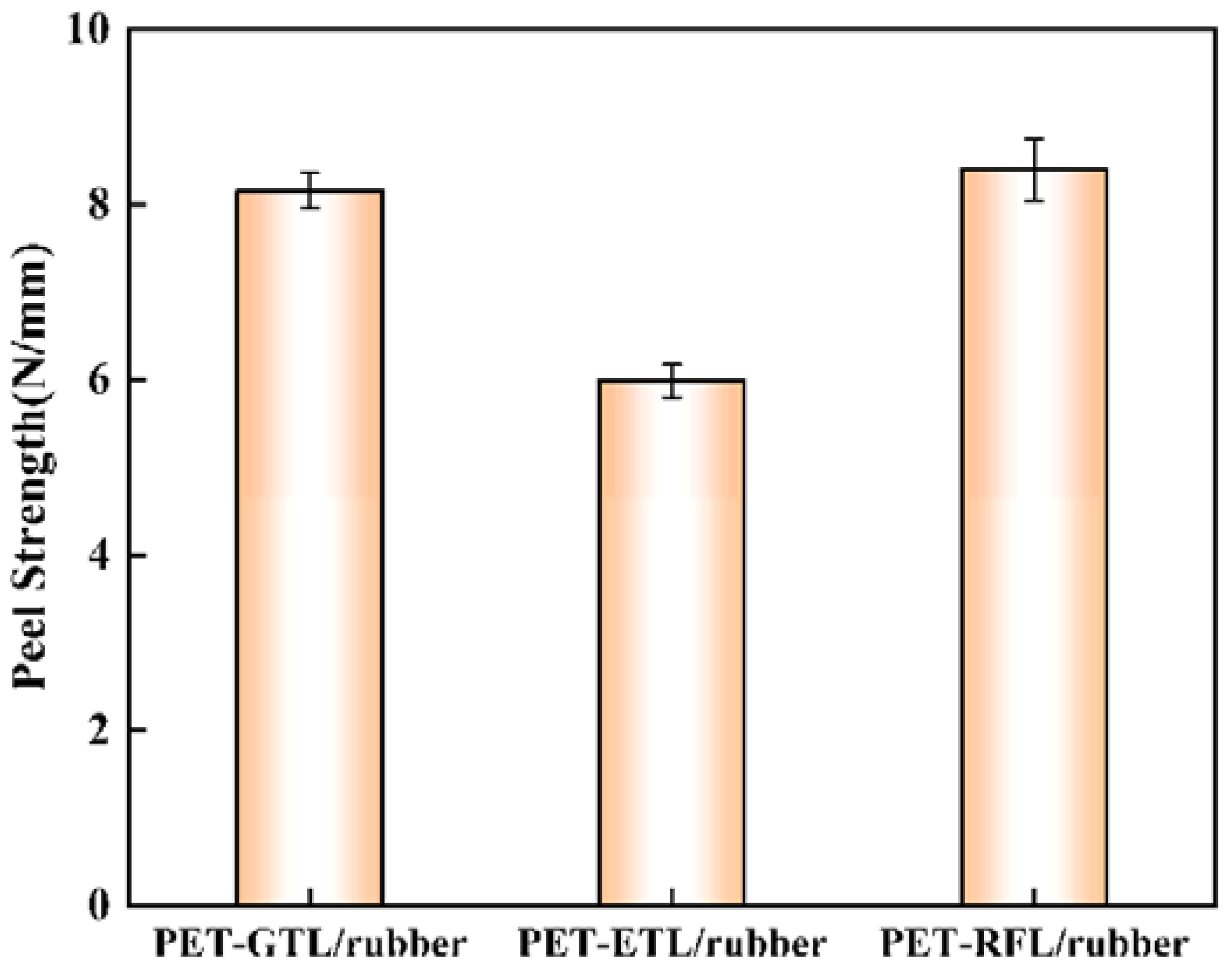 Coatings 13 00765 g006