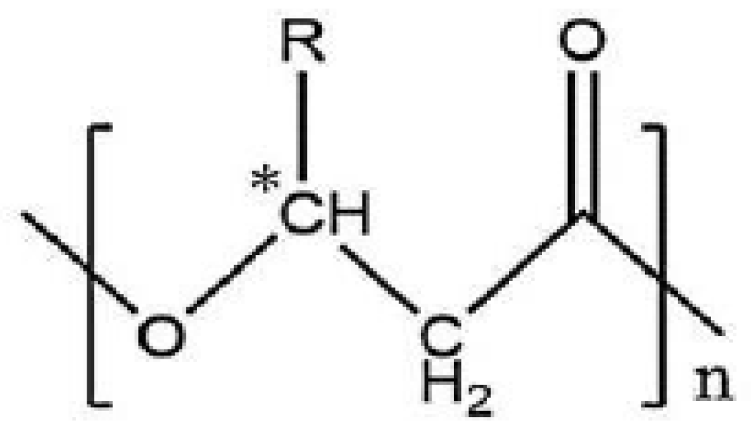 Coatings 13 00766 g001