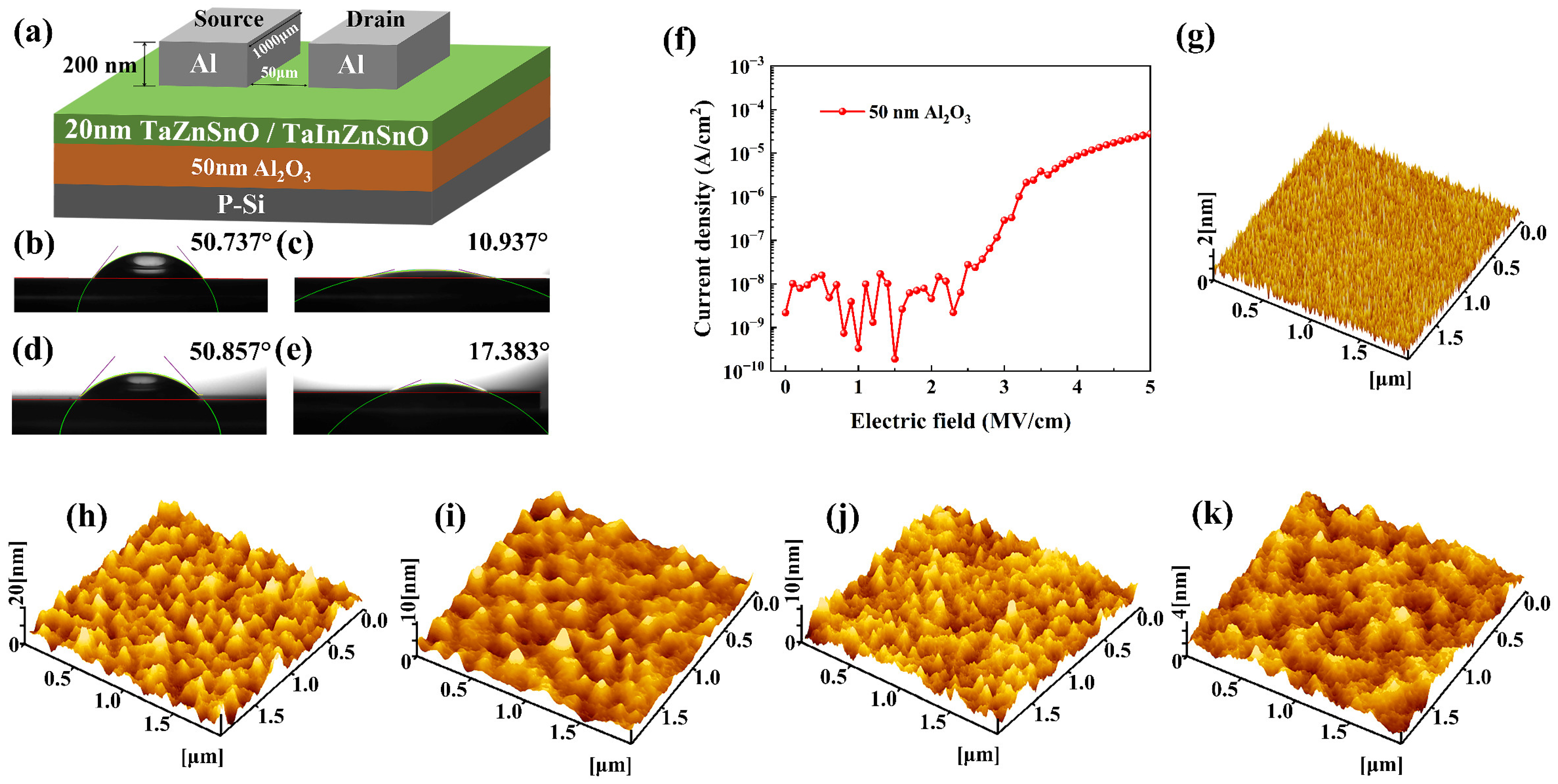 Coatings 13 00767 g001