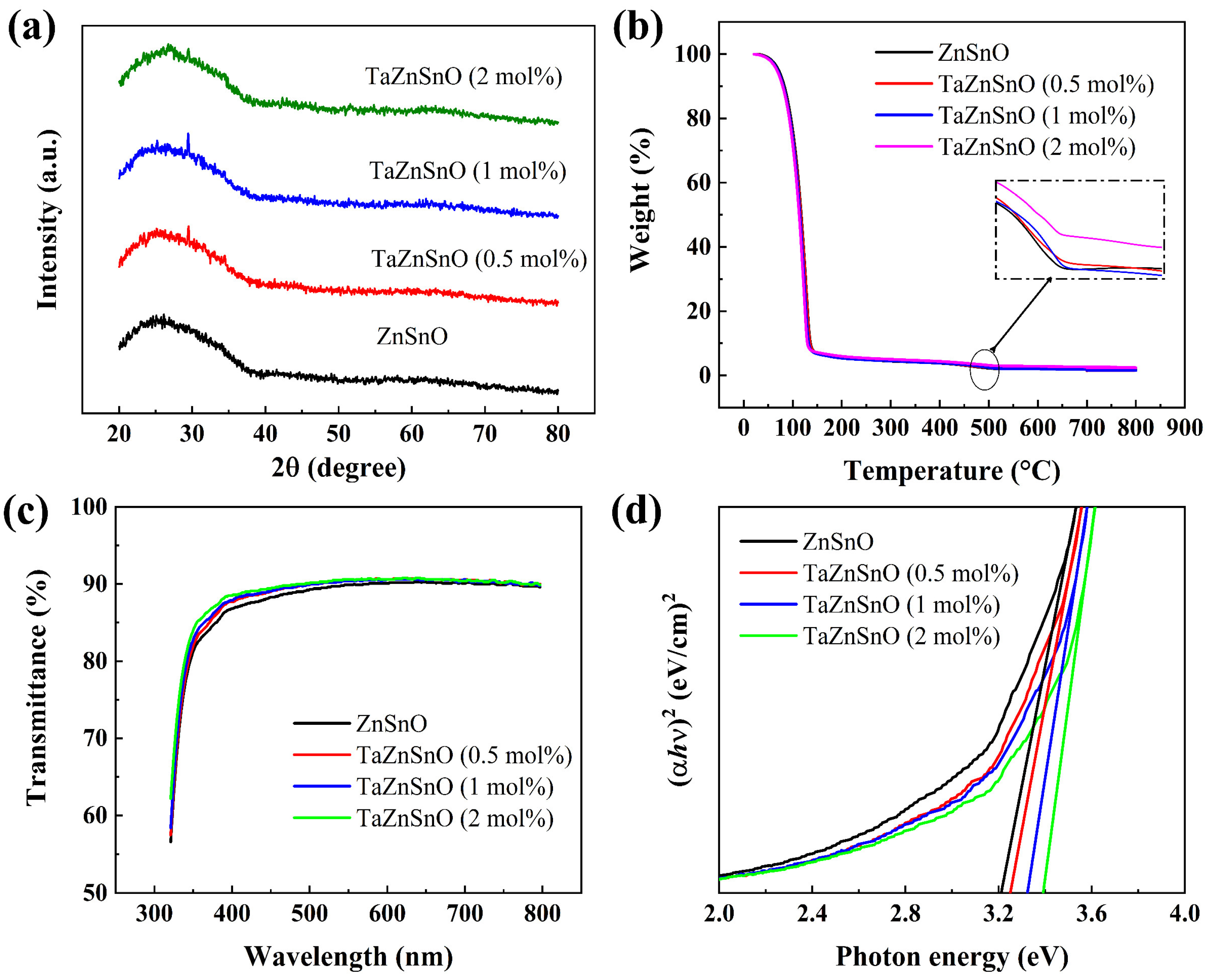 Coatings 13 00767 g002 Coatings 13 00767 g002