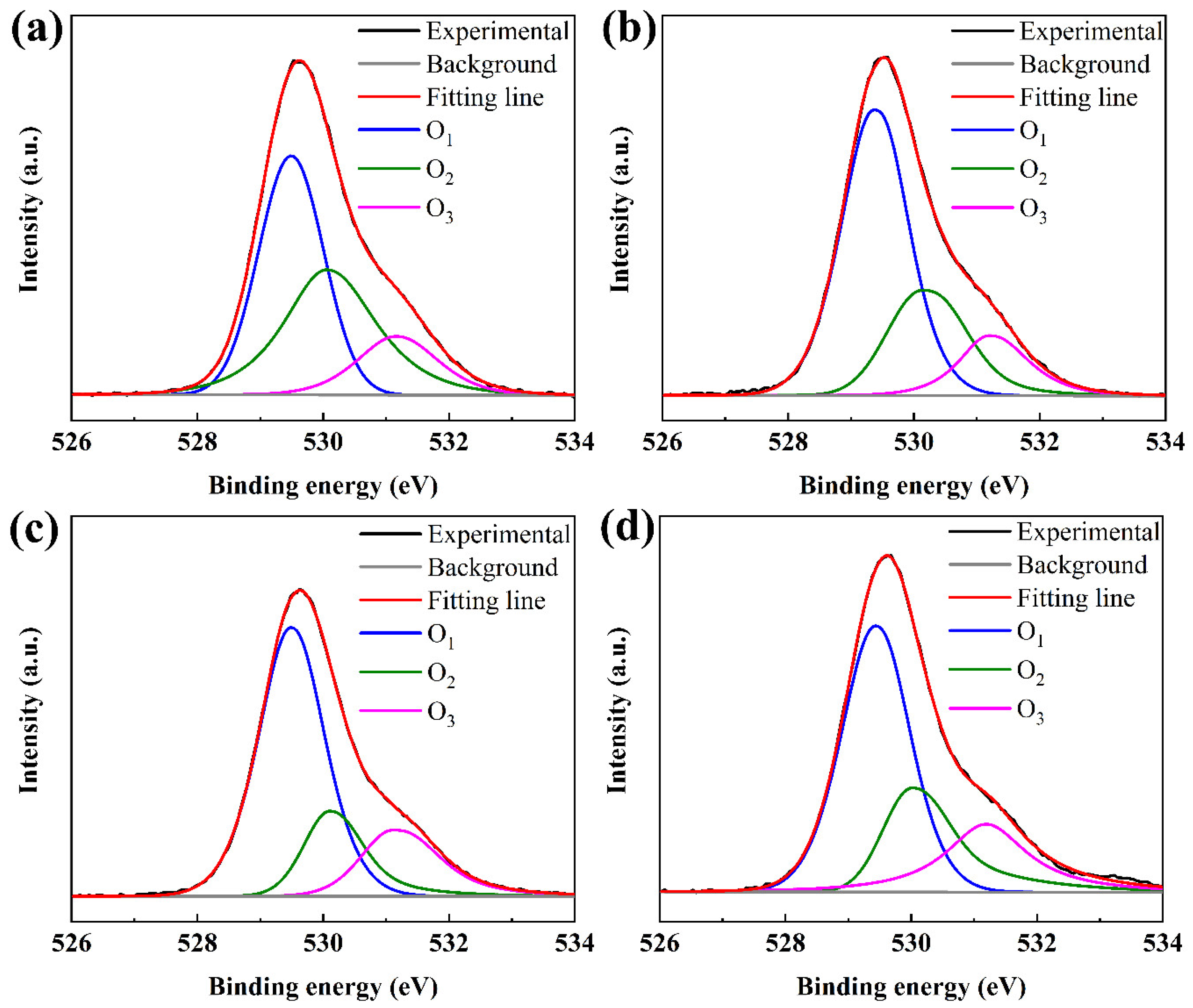 Coatings 13 00767 g004 Coatings 13 00767 g004