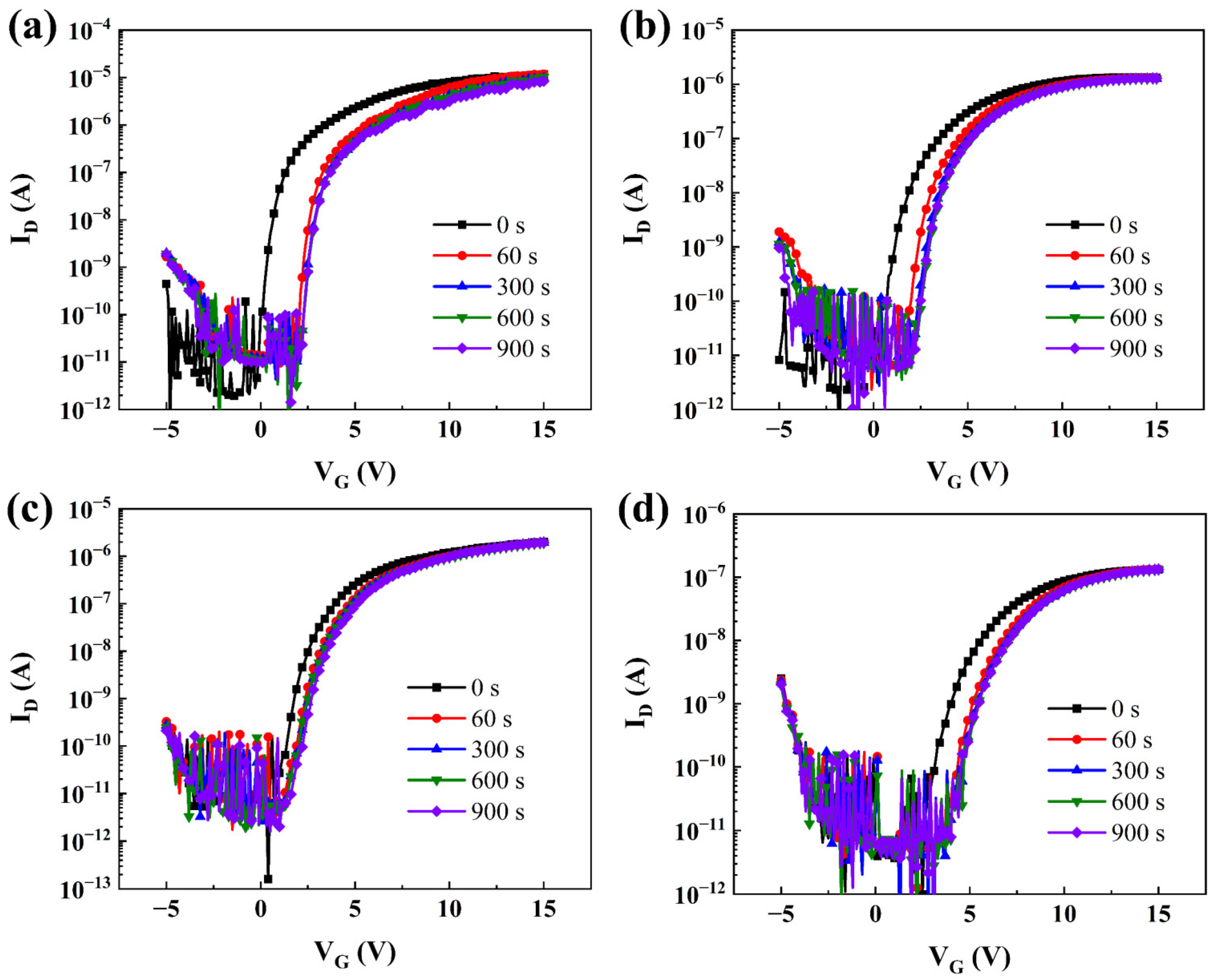 Coatings 13 00767 g005