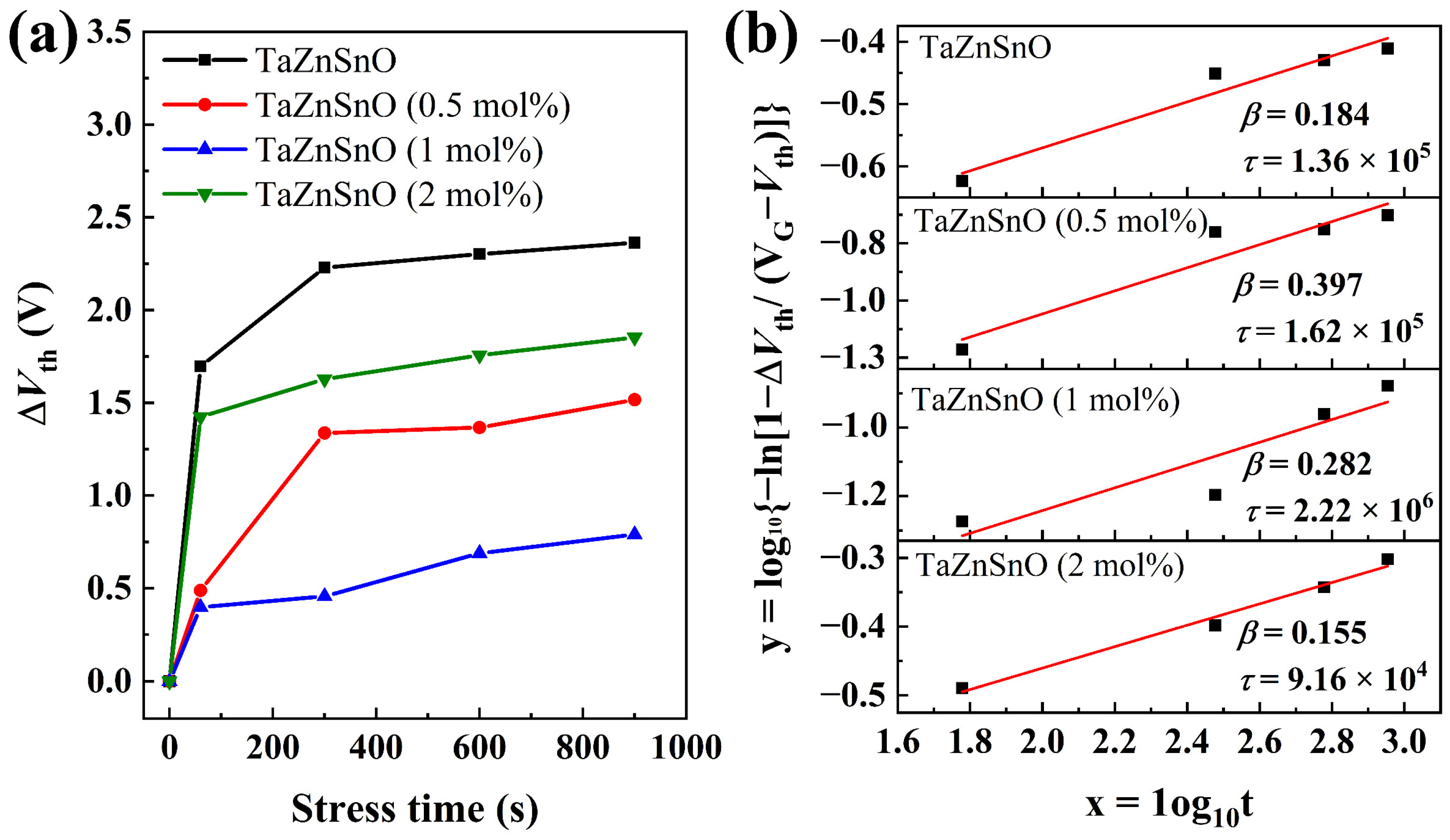 Coatings 13 00767 g006