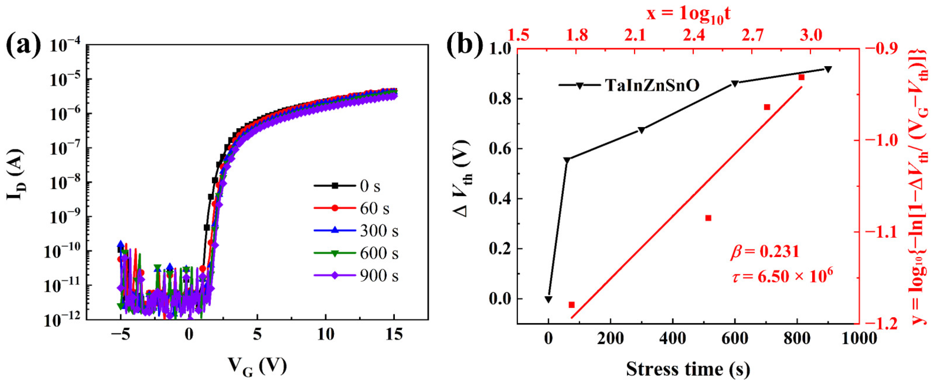 Coatings 13 00767 g007