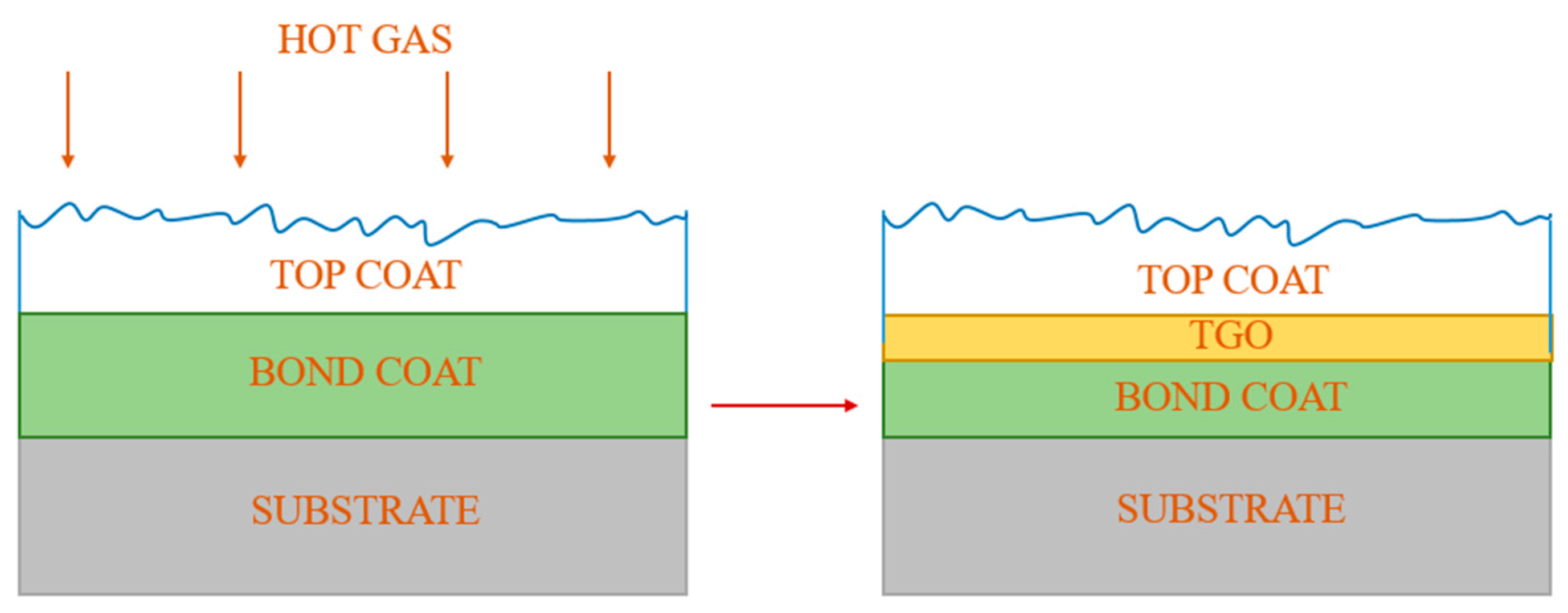 Coatings 13 00769 g002