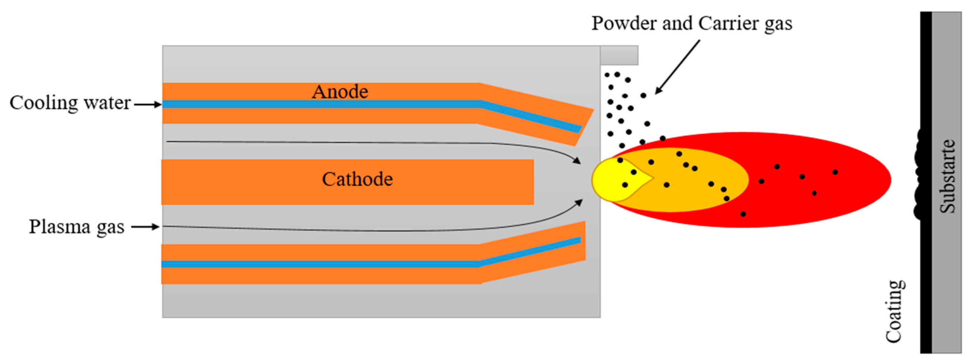 Coatings 13 00769 g003