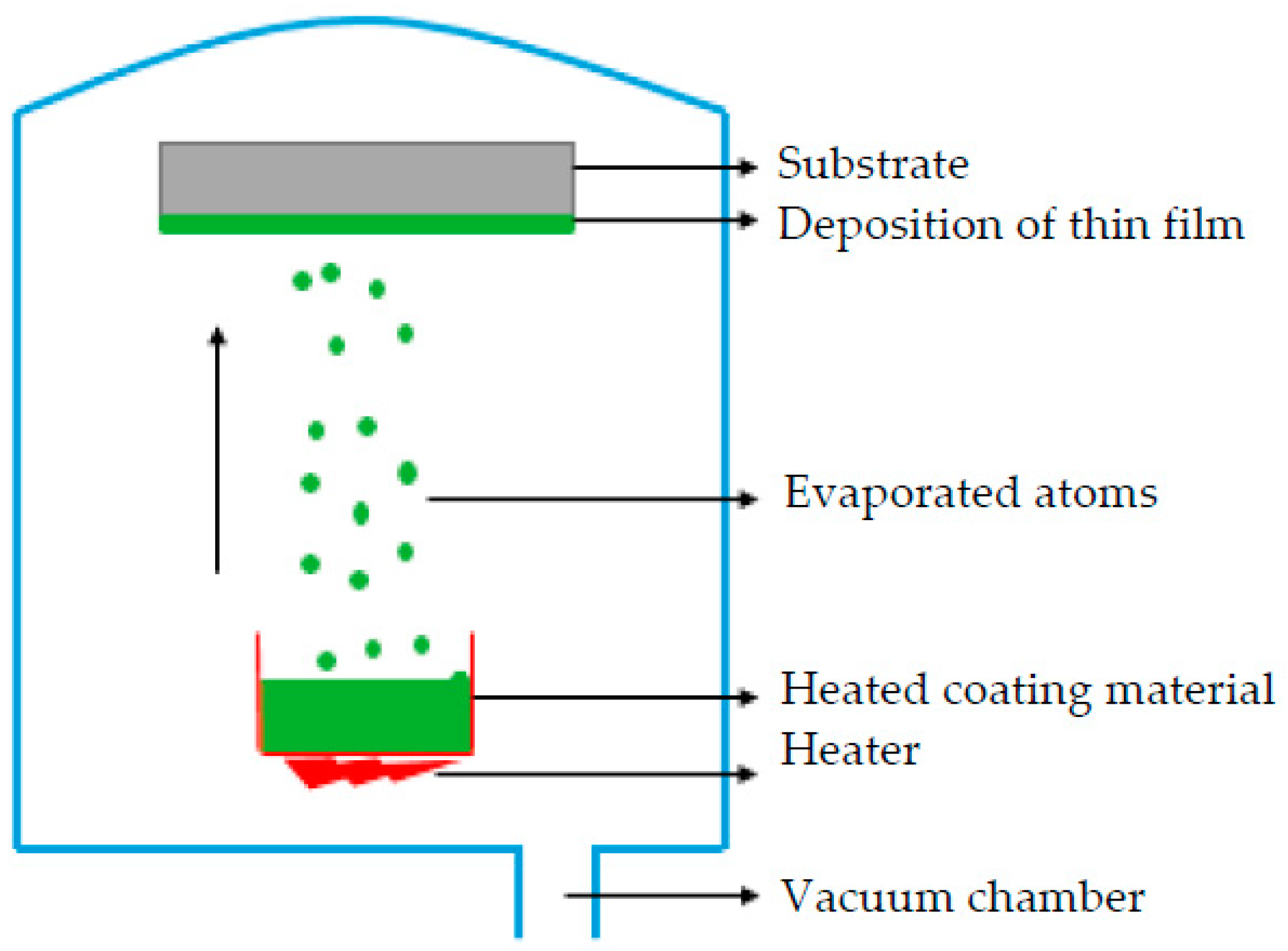 Coatings 13 00769 g004