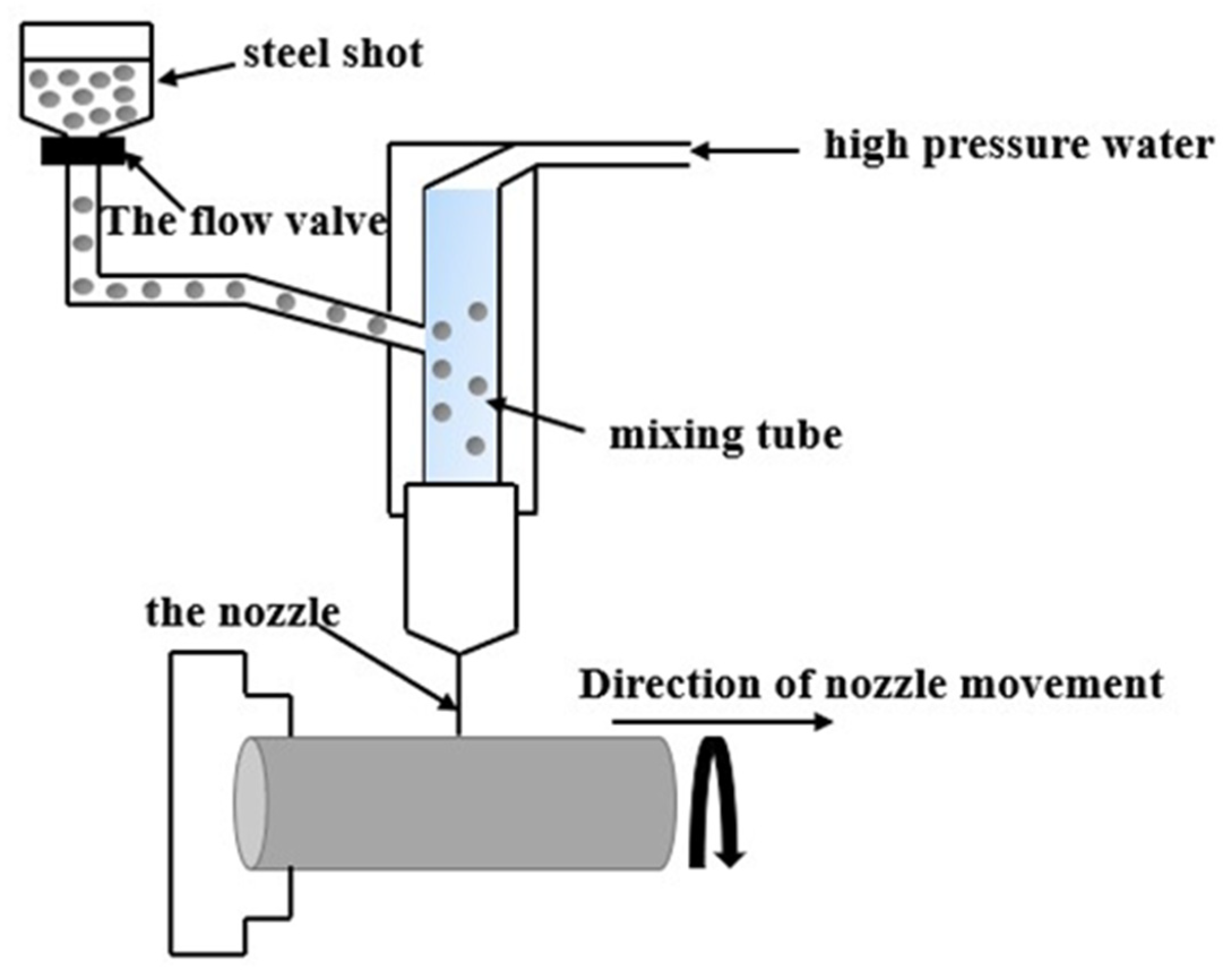 Coatings 13 00770 g002