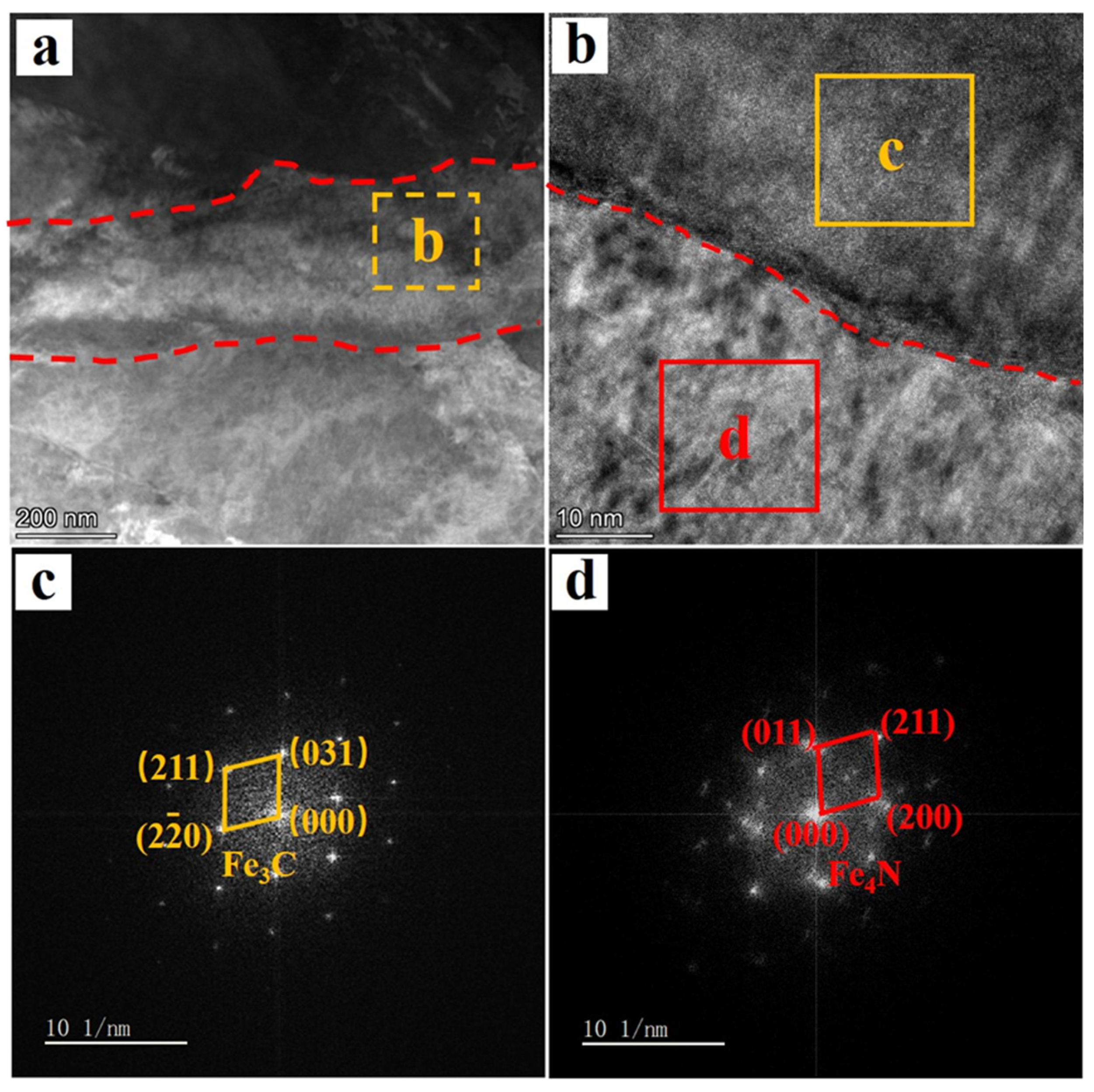 Coatings 13 00770 g010