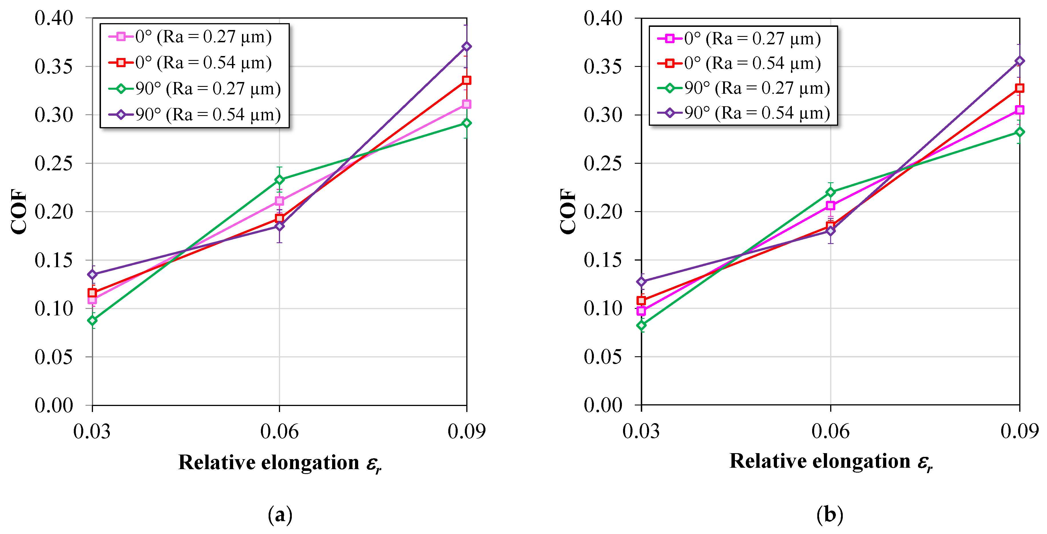 Coatings 13 00771 g010
