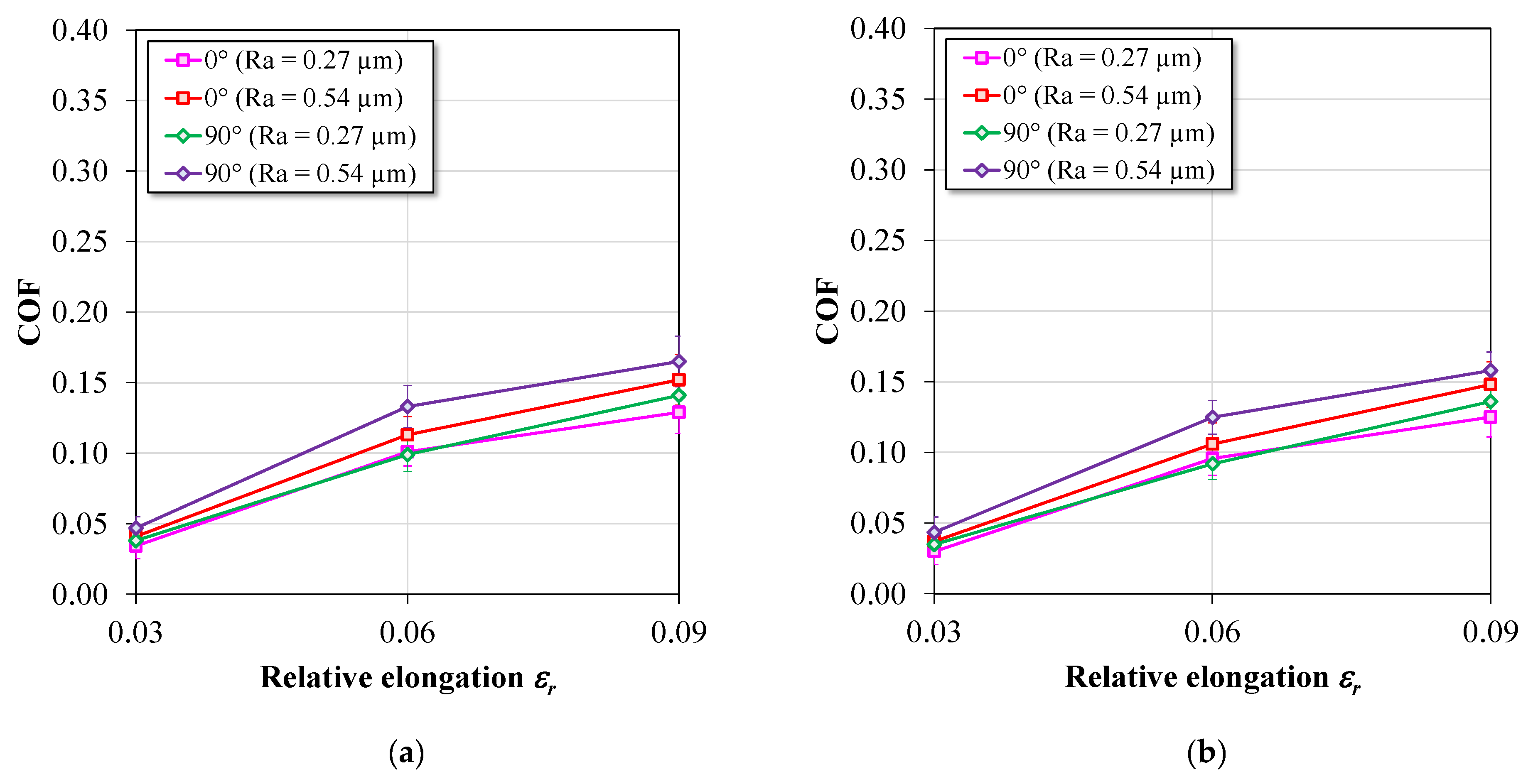 Coatings 13 00771 g011