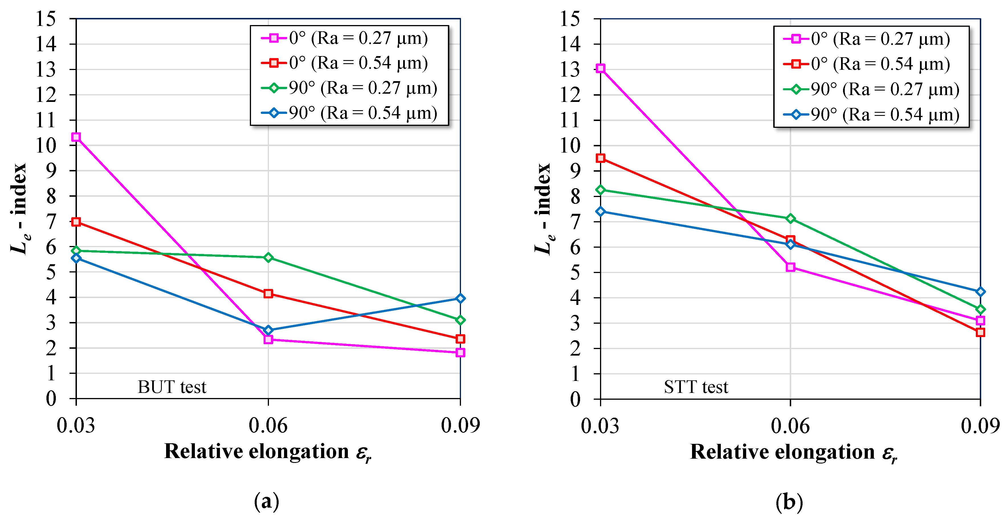 Coatings 13 00771 g012
