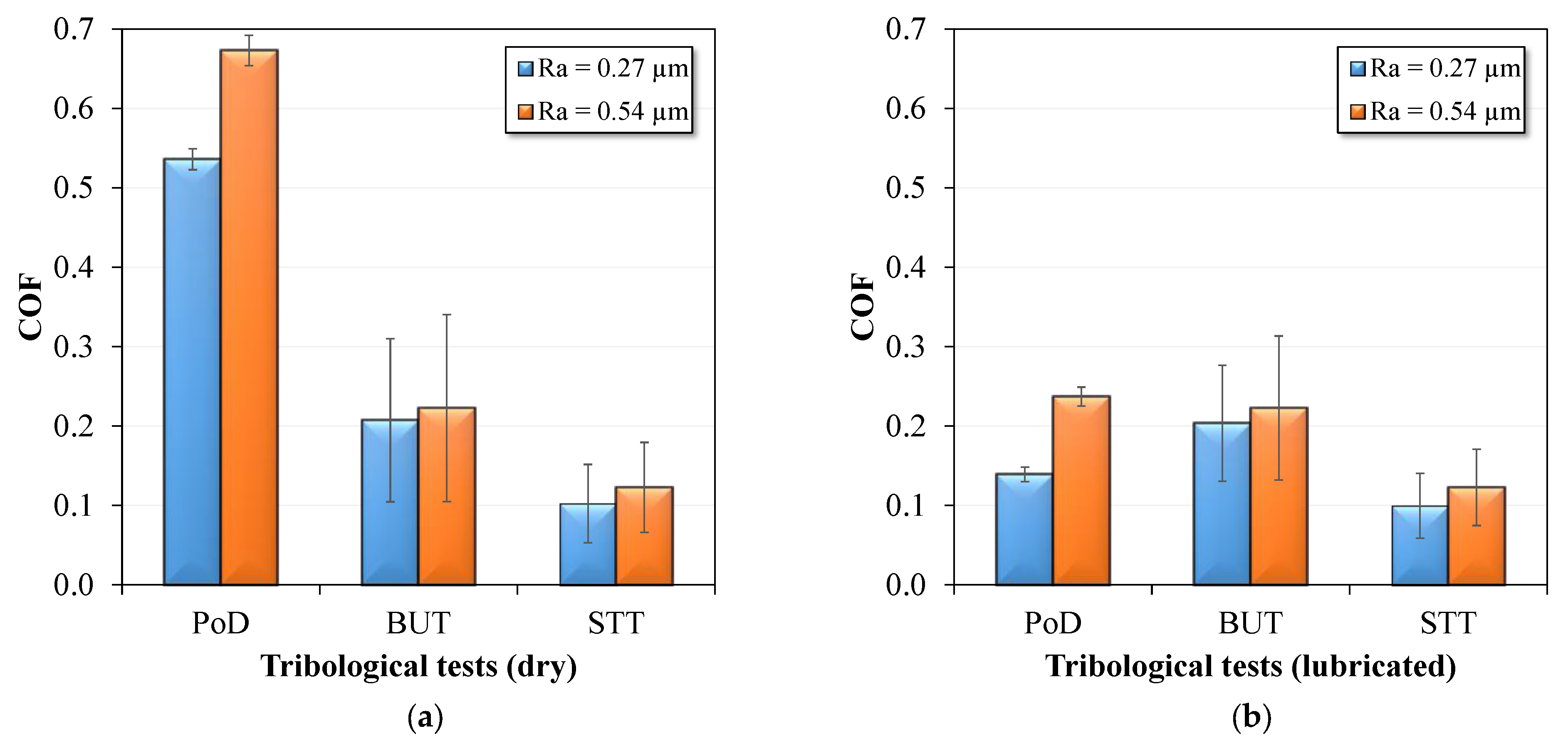 Coatings 13 00771 g013