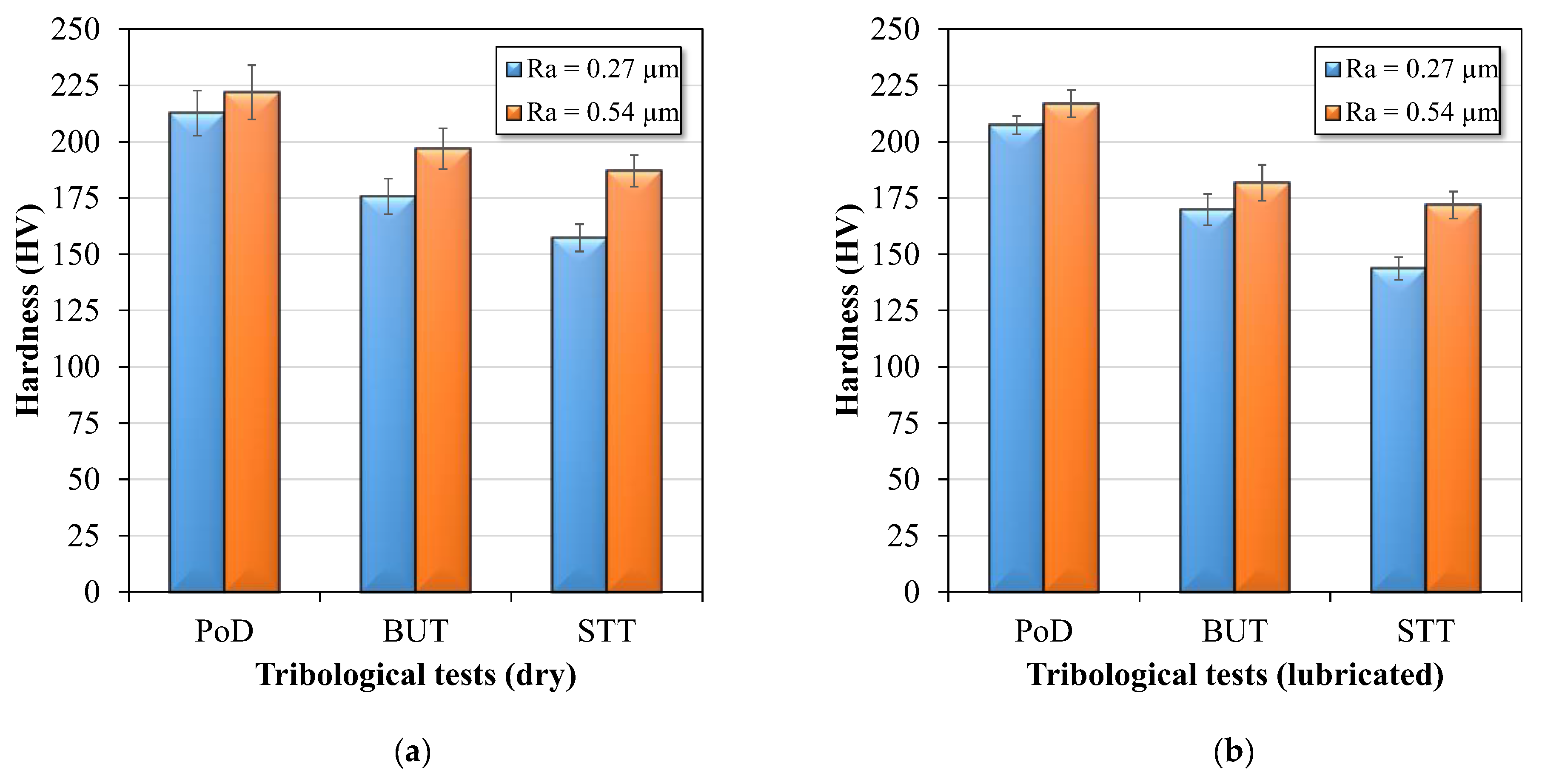 Coatings 13 00771 g015