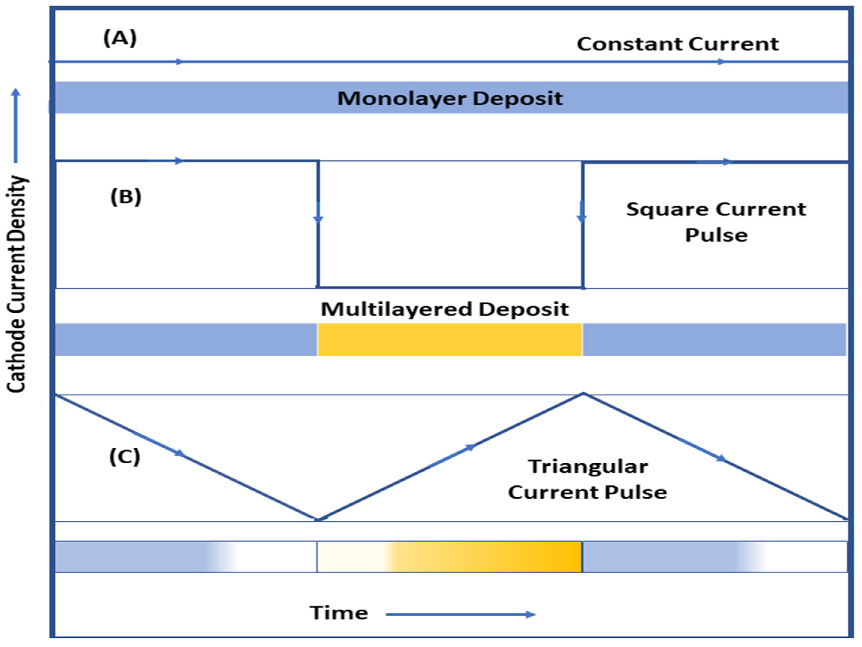 Coatings 13 00772 g001