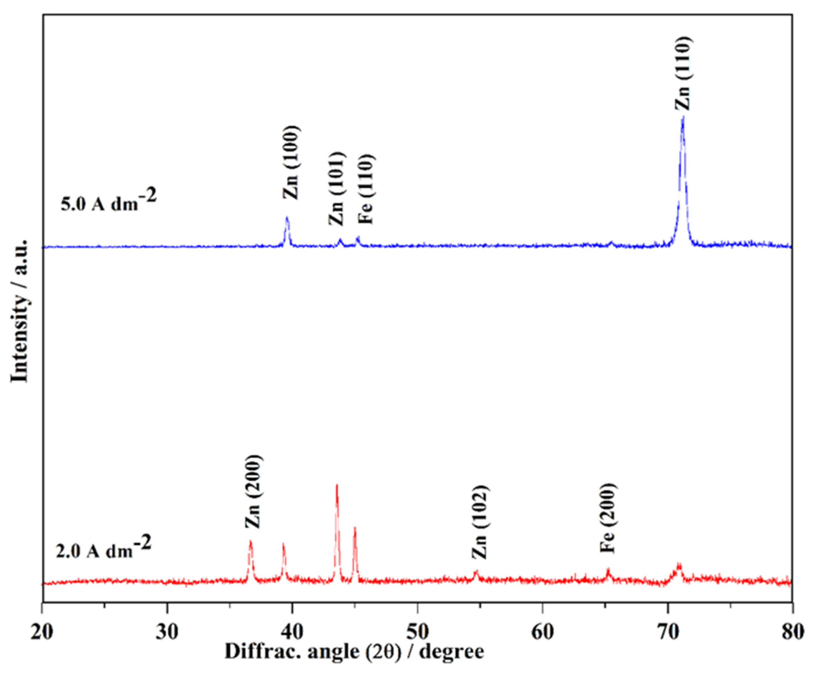 Coatings 13 00772 g002