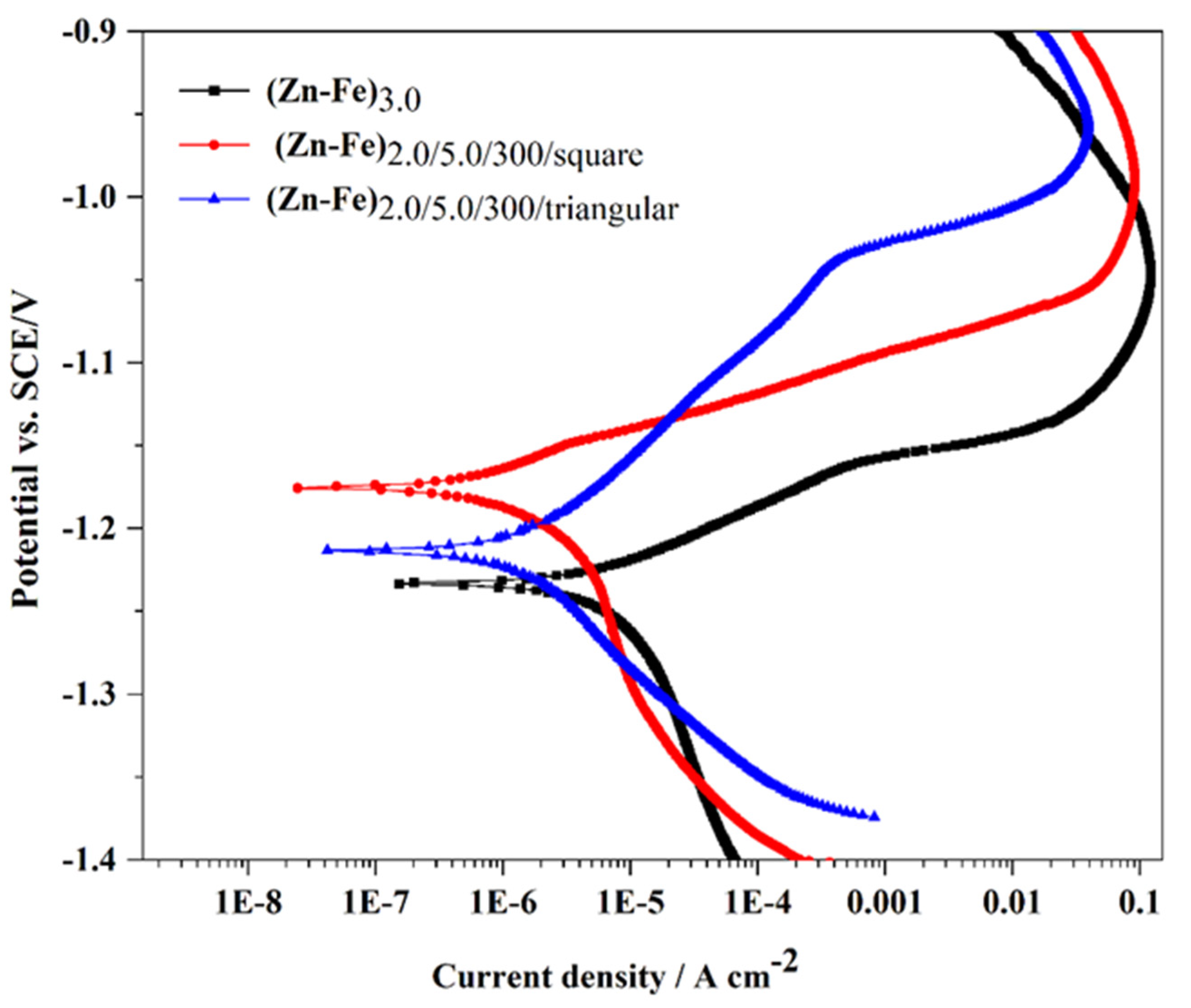 Coatings 13 00772 g003