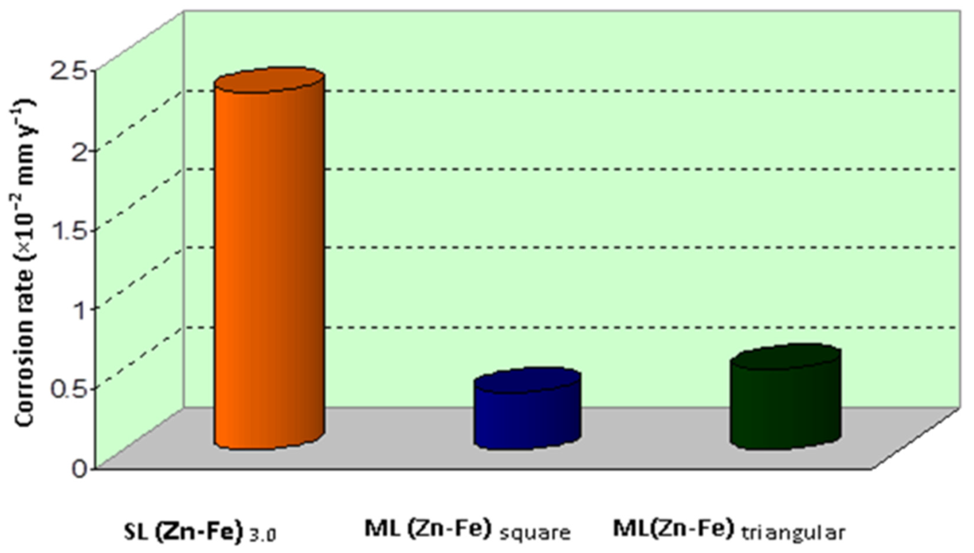 Coatings 13 00772 g004