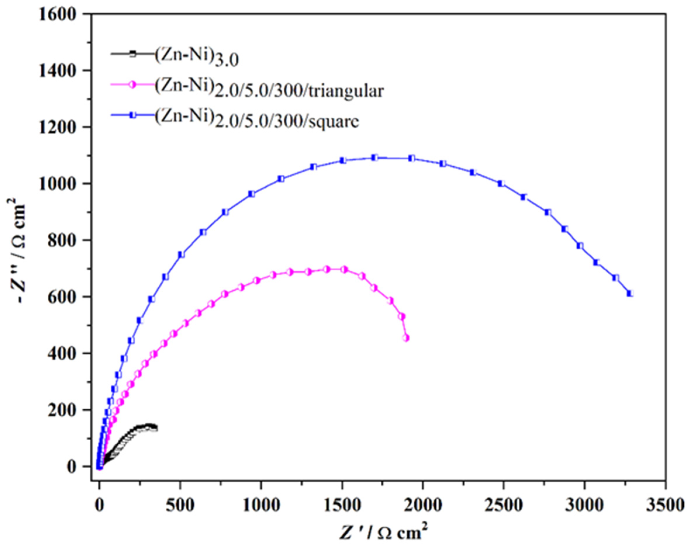 Coatings 13 00772 g005