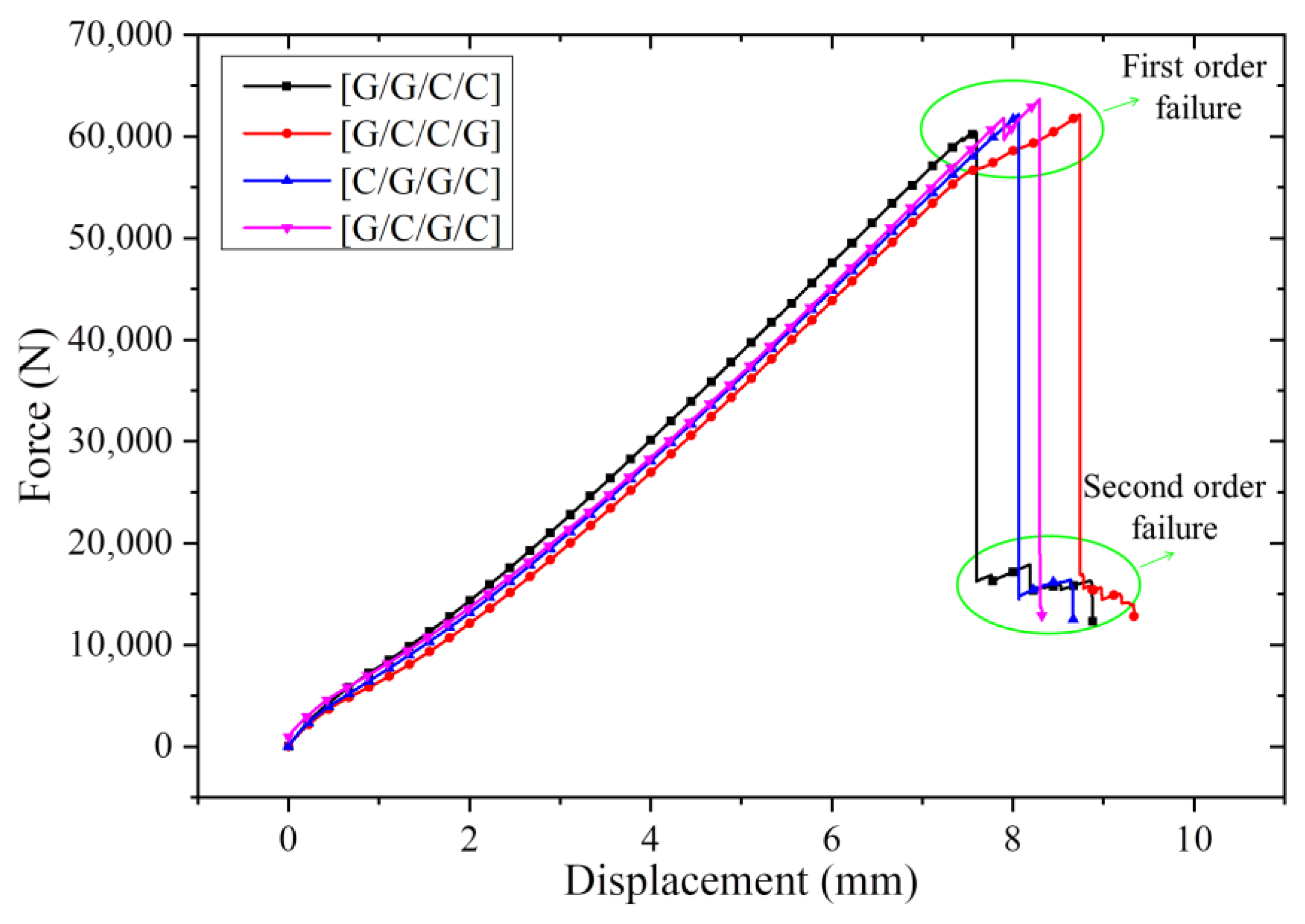 Coatings 13 00774 g005