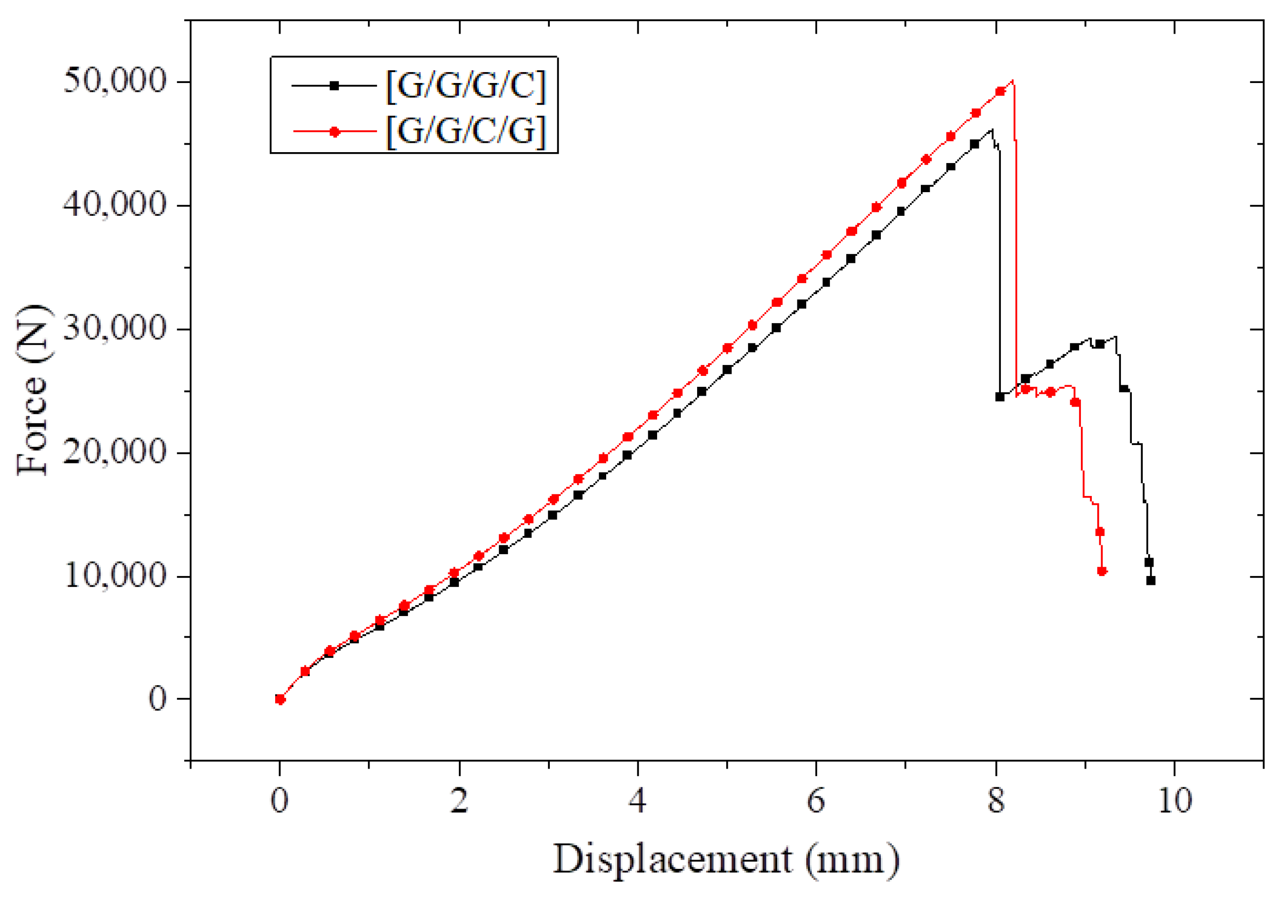 Coatings 13 00774 g010