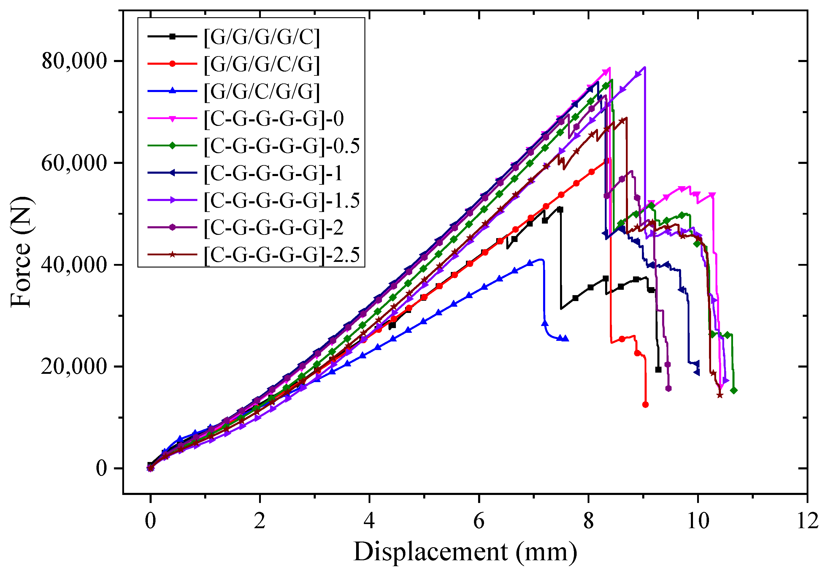 Coatings 13 00774 g012