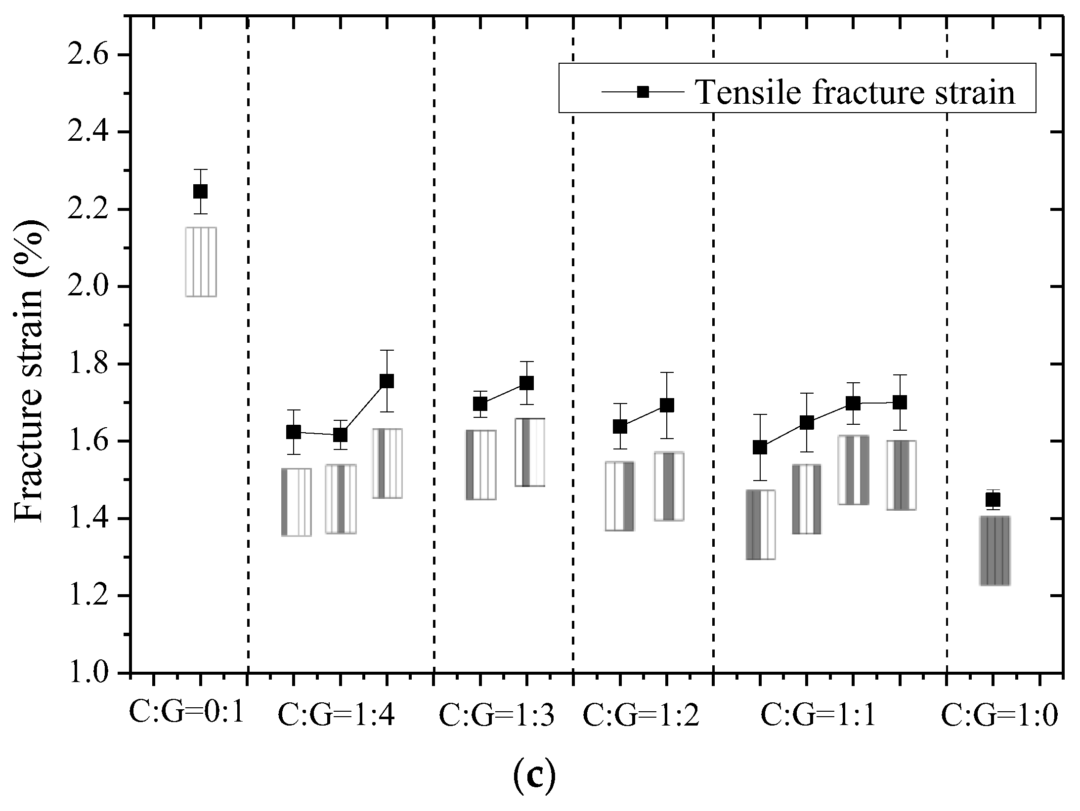 Coatings 13 00774 g018b