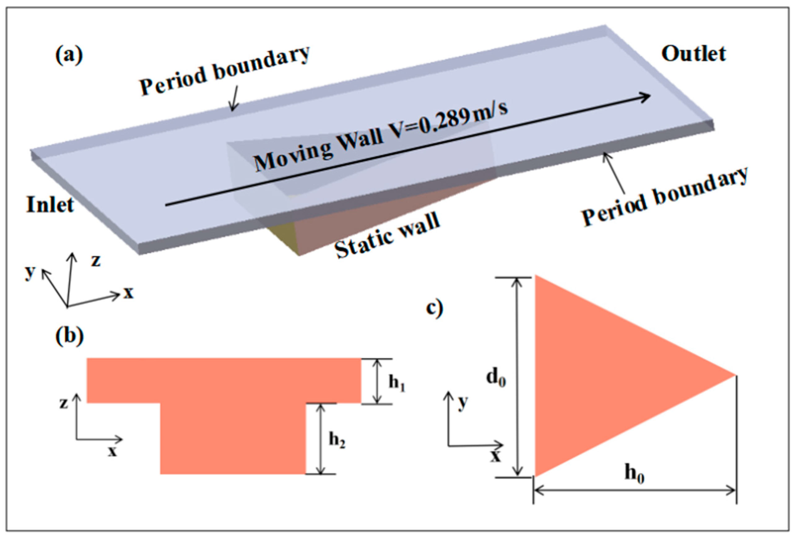 Coatings 13 00776 g004