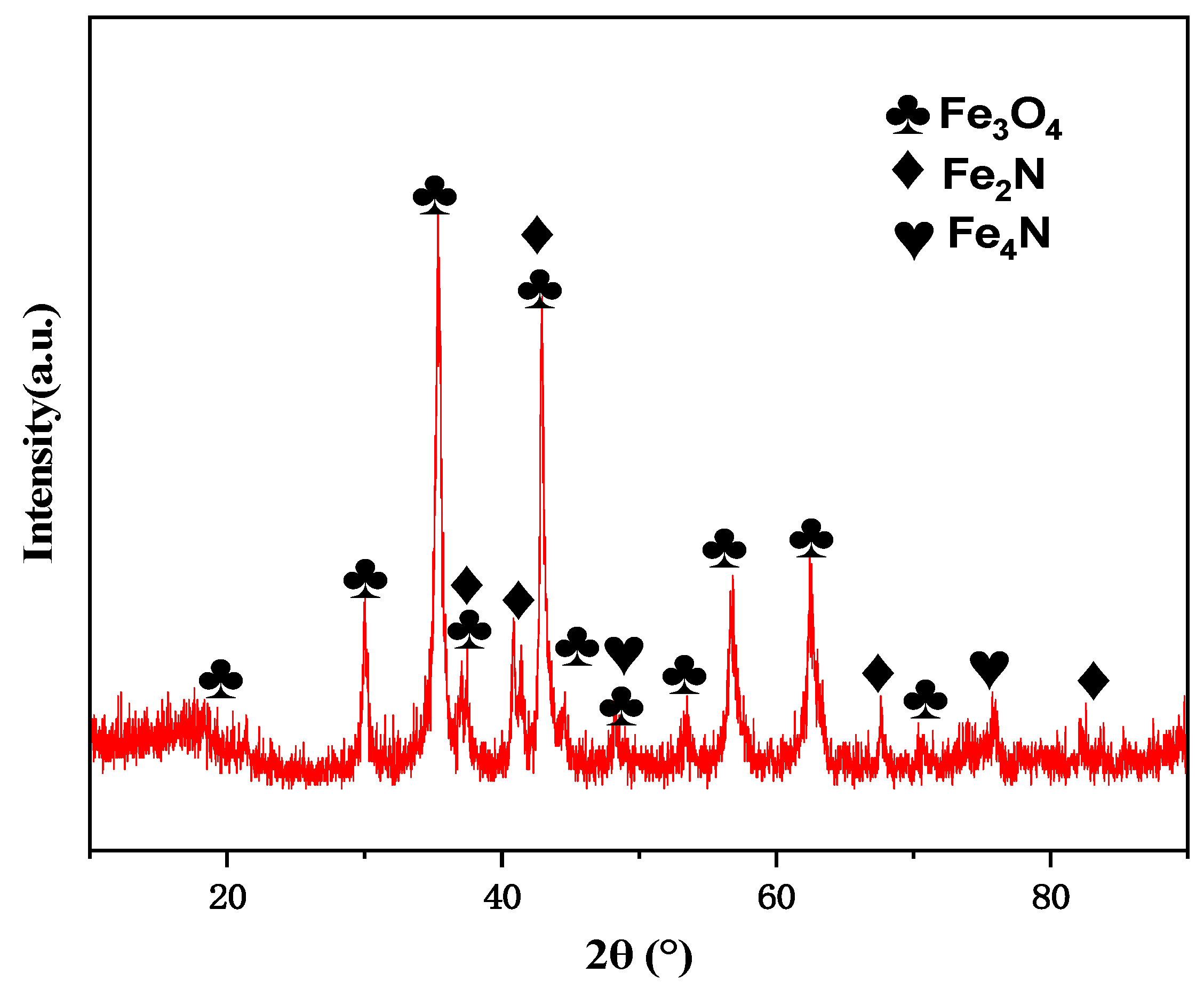 Coatings 13 00776 g005
