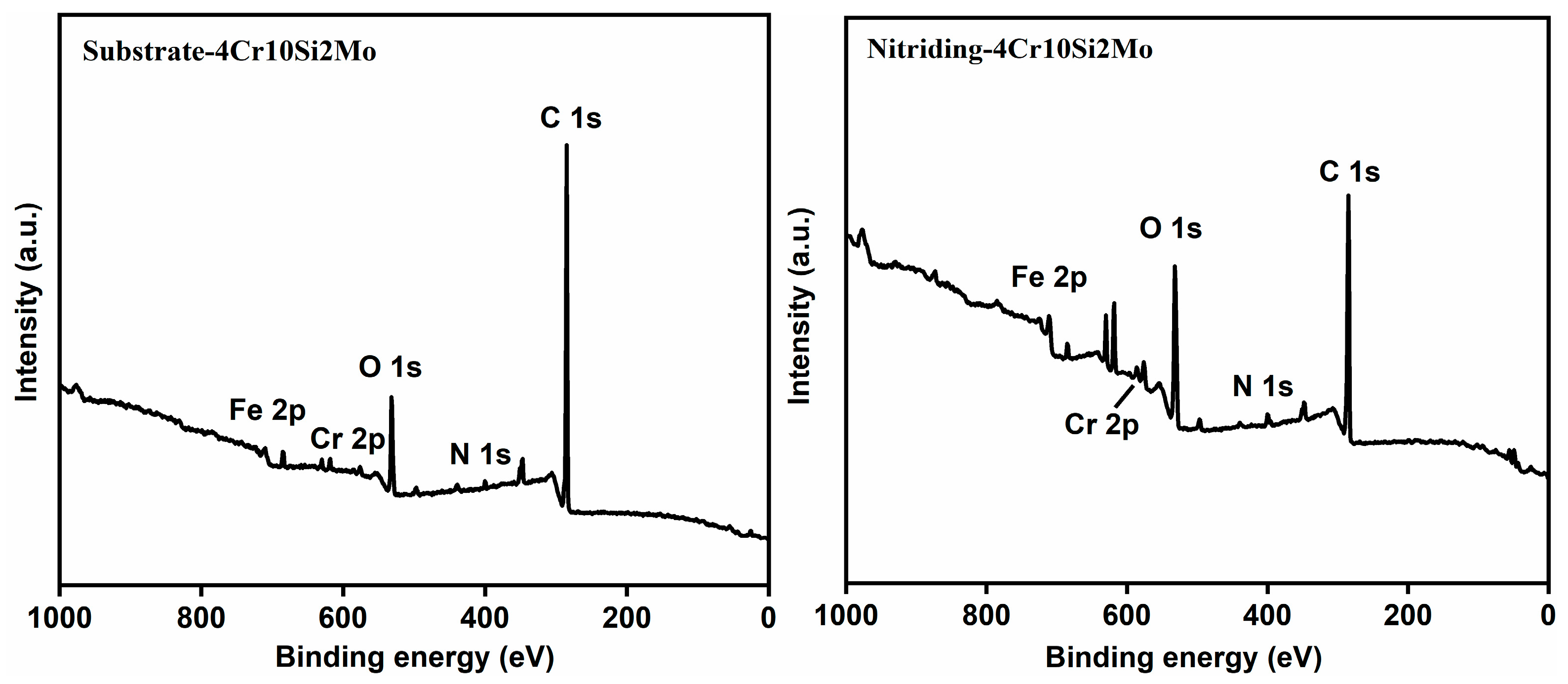 Coatings 13 00776 g006