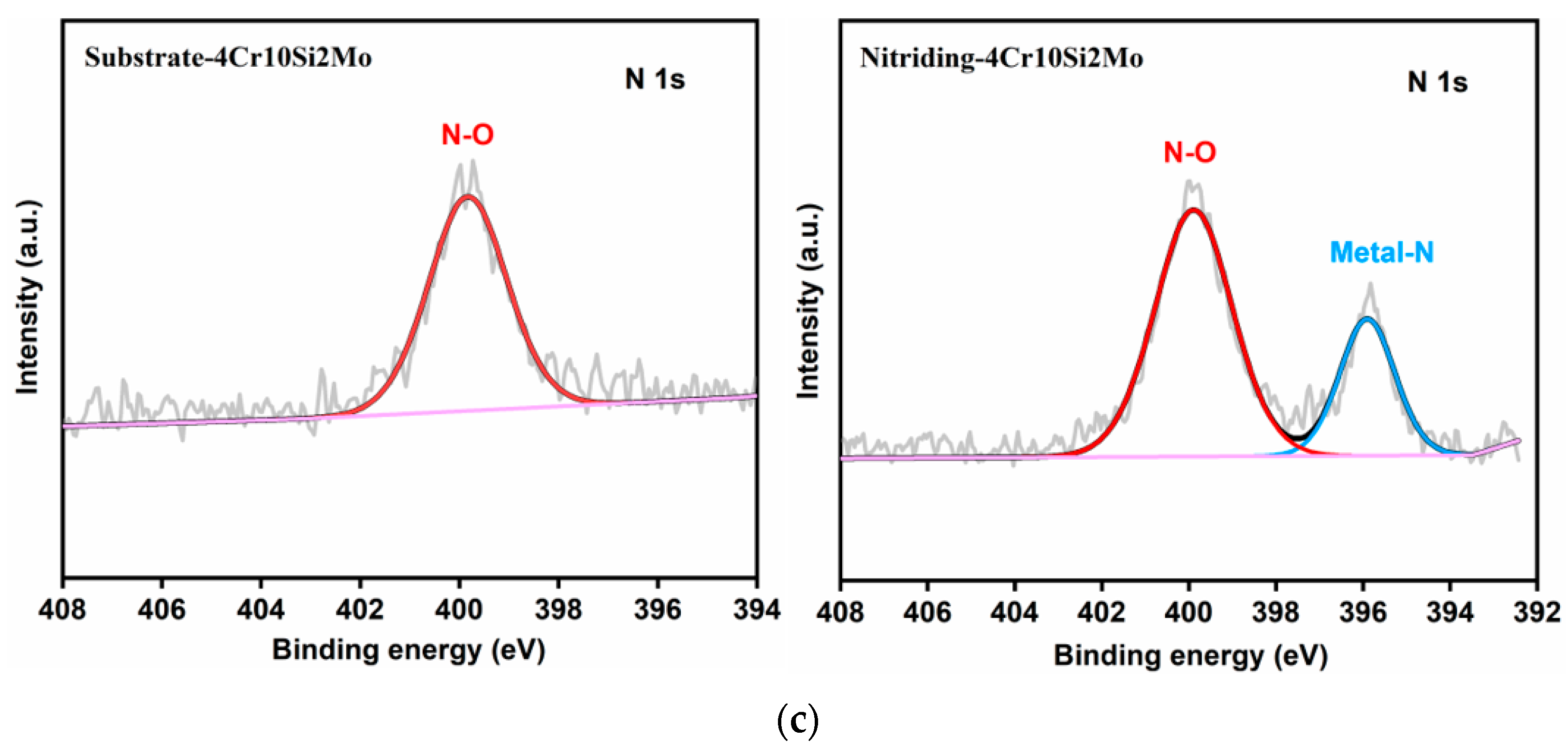 Coatings 13 00776 g007b