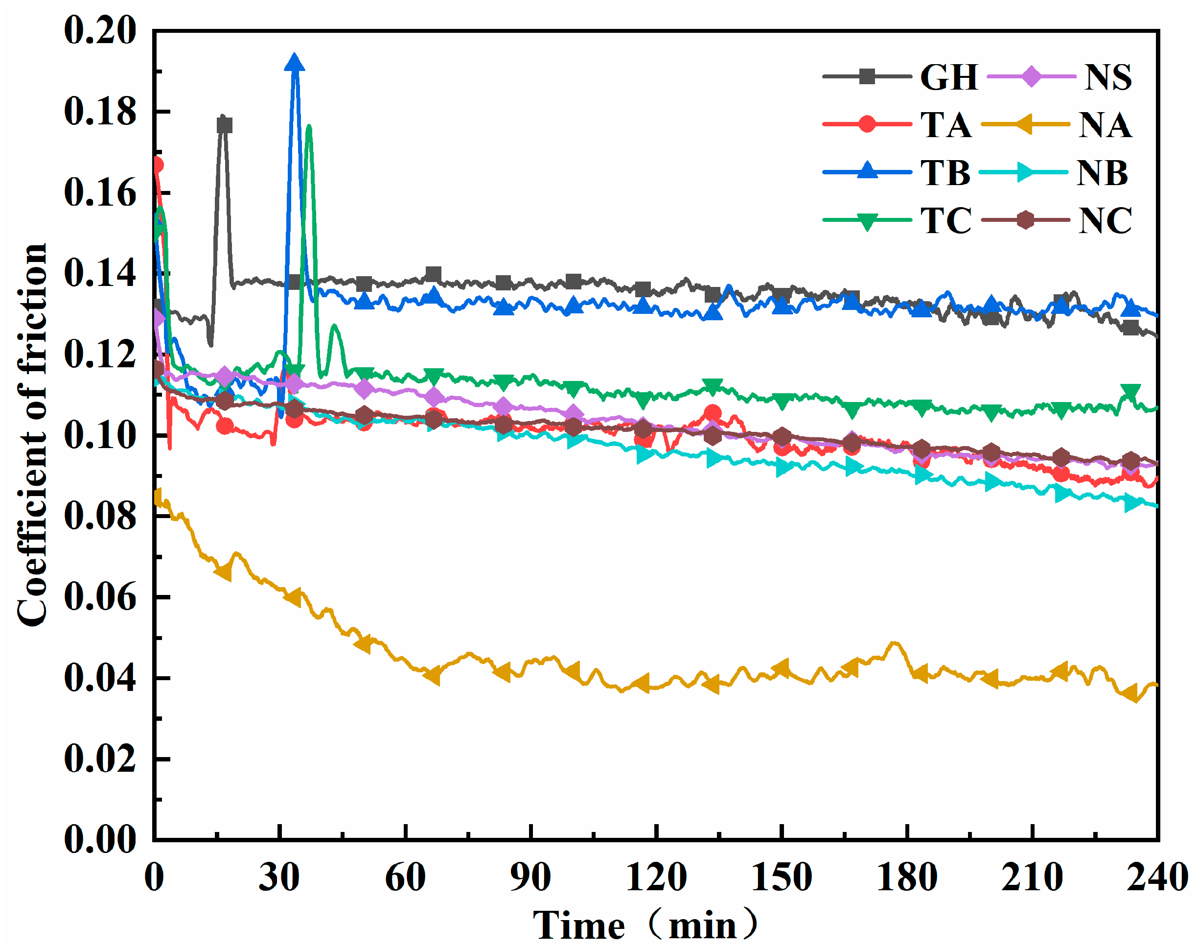 Coatings 13 00776 g010