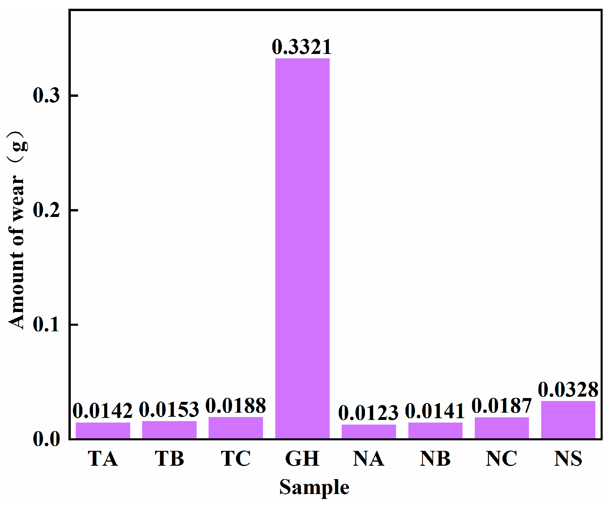 Coatings 13 00776 g012