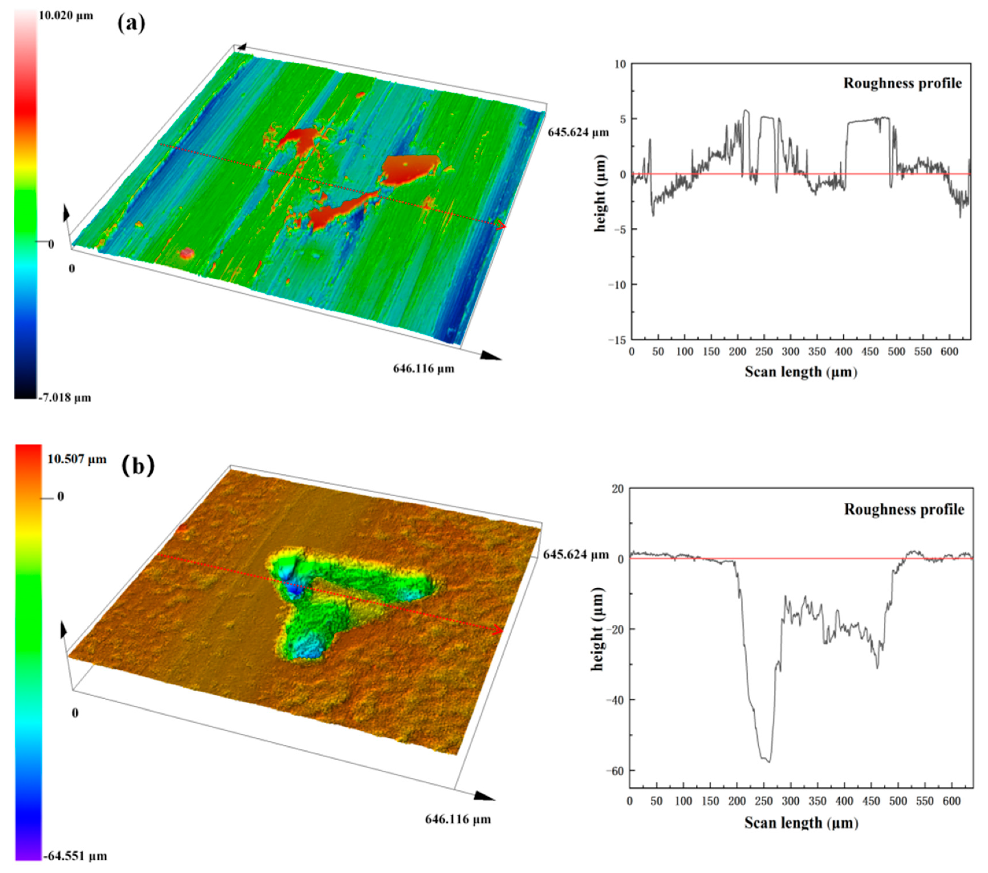 Coatings 13 00776 g014