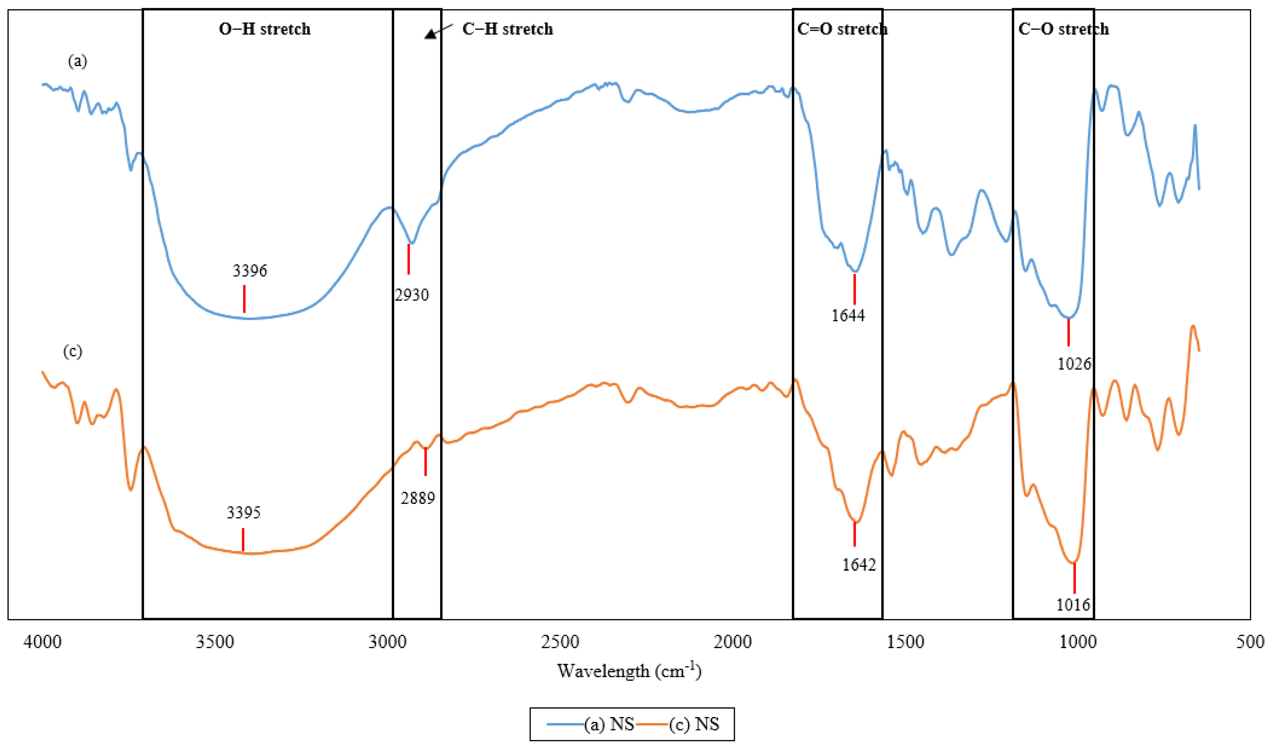 Coatings 13 00777 g005 Coatings 13 00777 g005