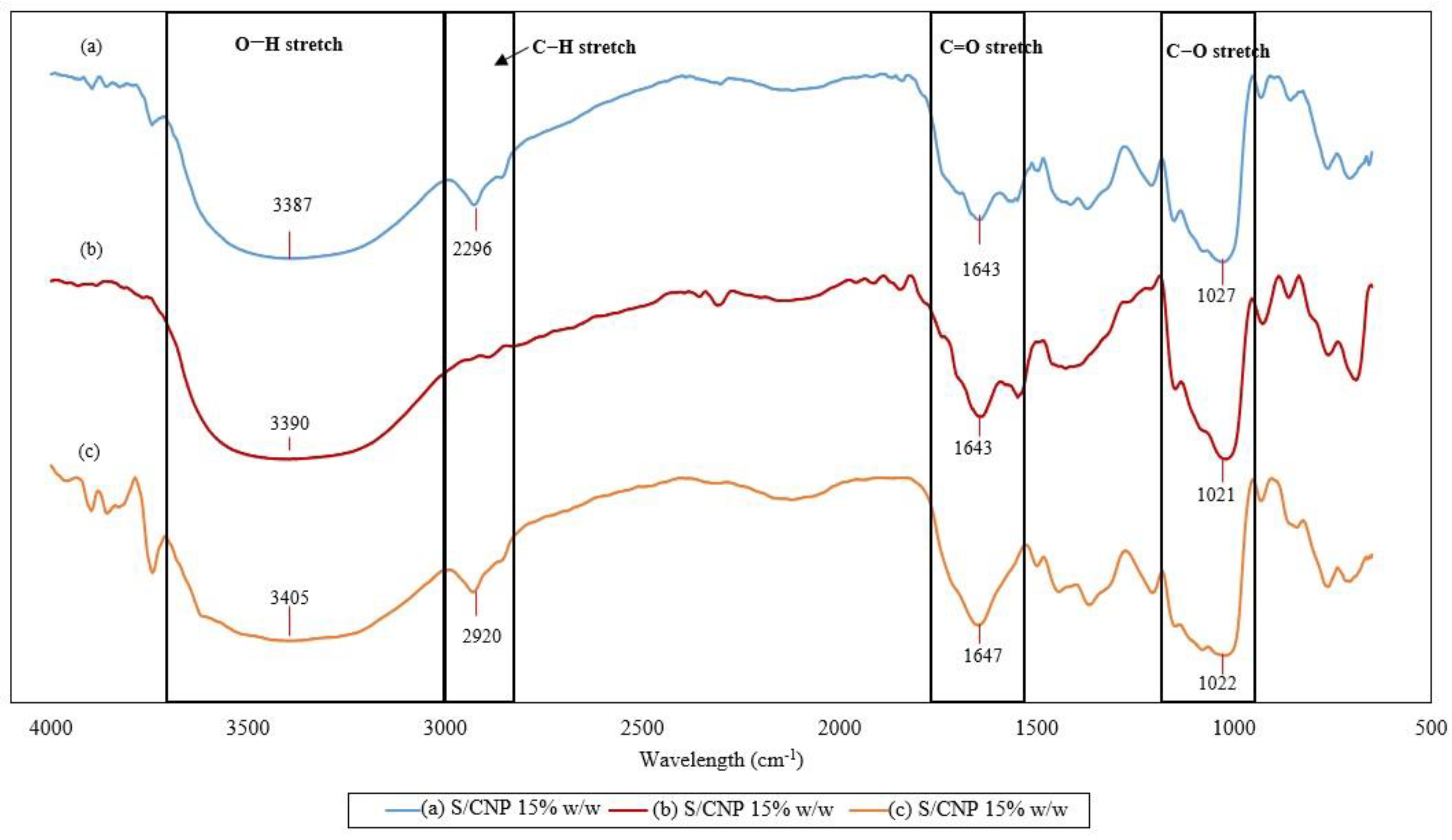 Coatings 13 00777 g006 Coatings 13 00777 g006