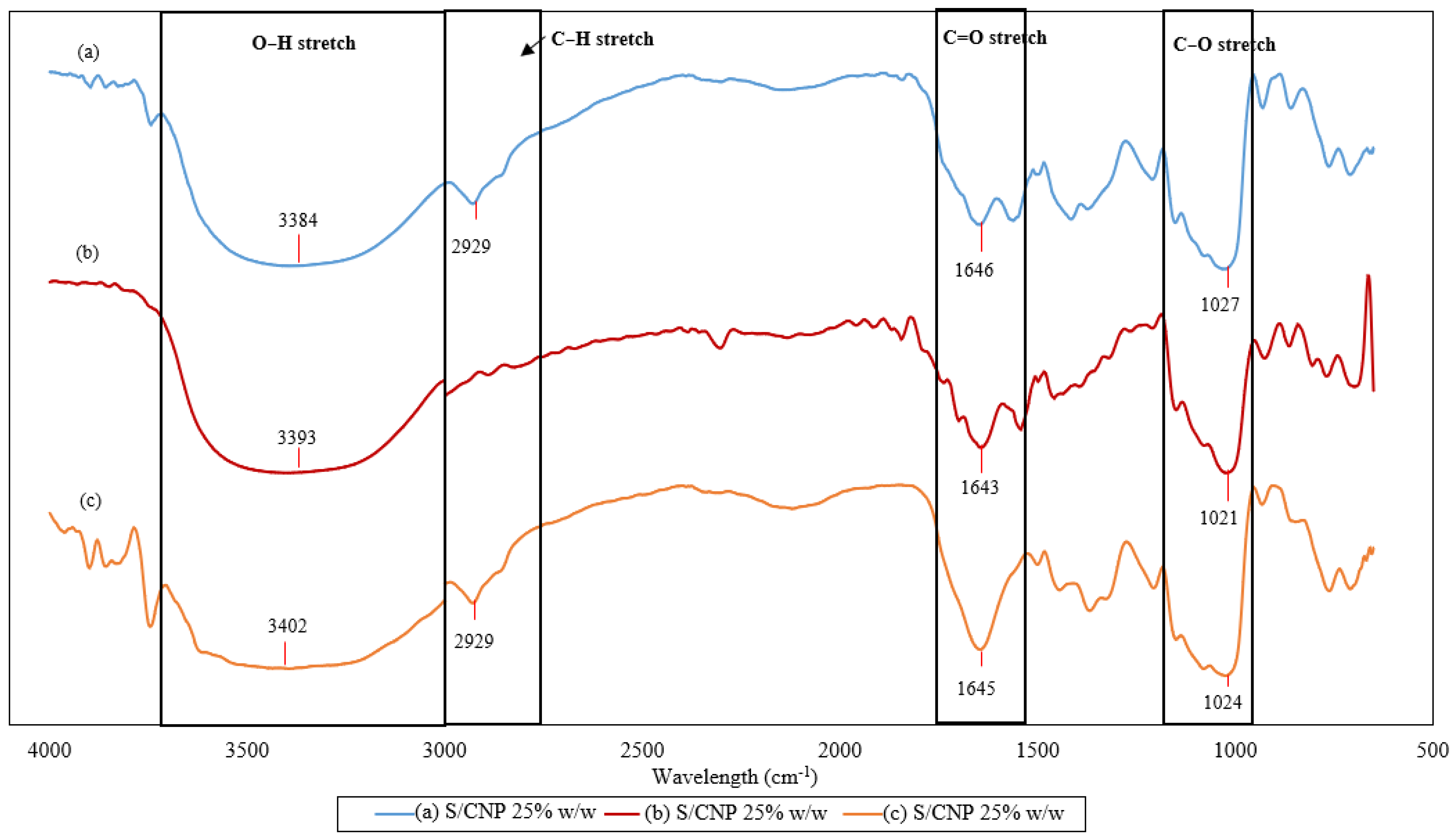 Coatings 13 00777 g007 Coatings 13 00777 g007