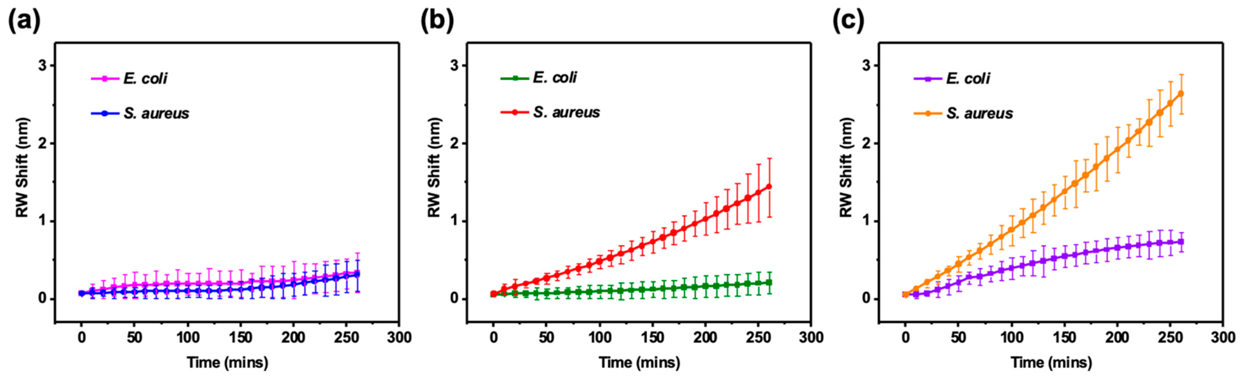 Coatings 13 00778 g005