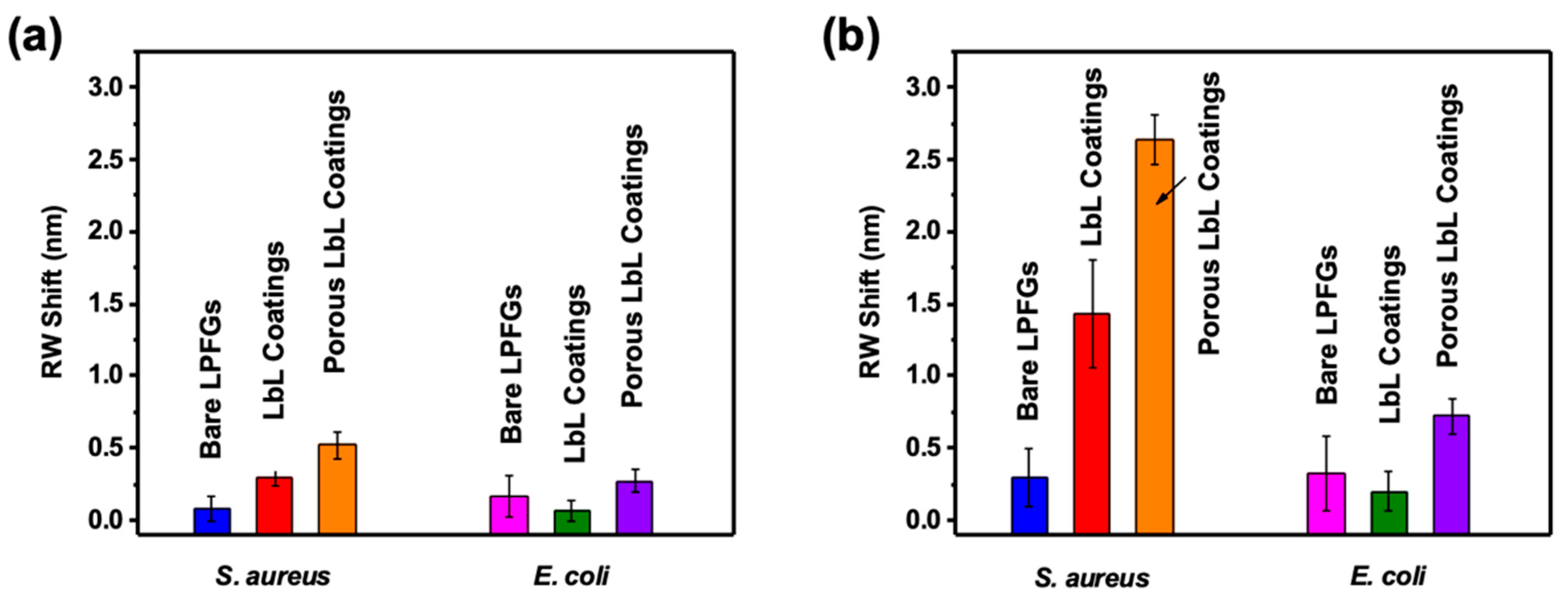 Coatings 13 00778 g006