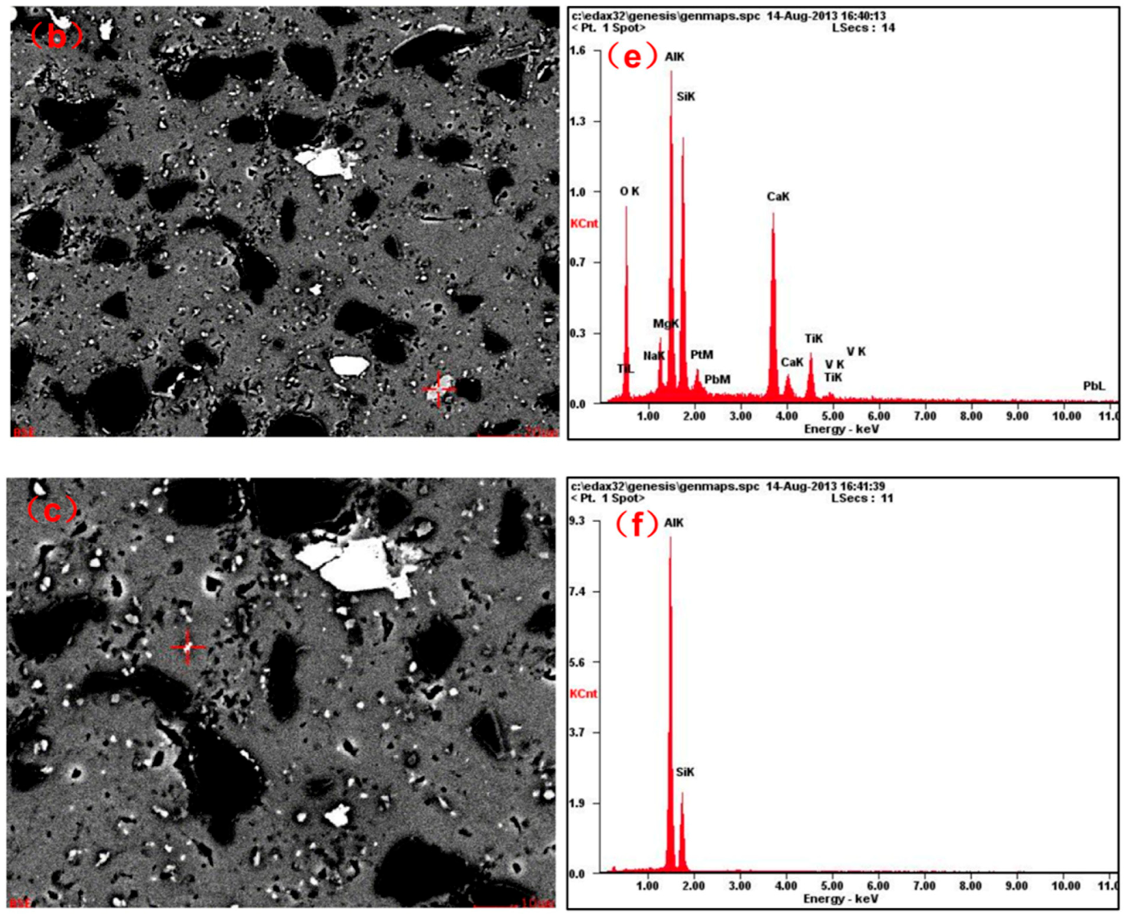 Coatings 13 00779 g002b