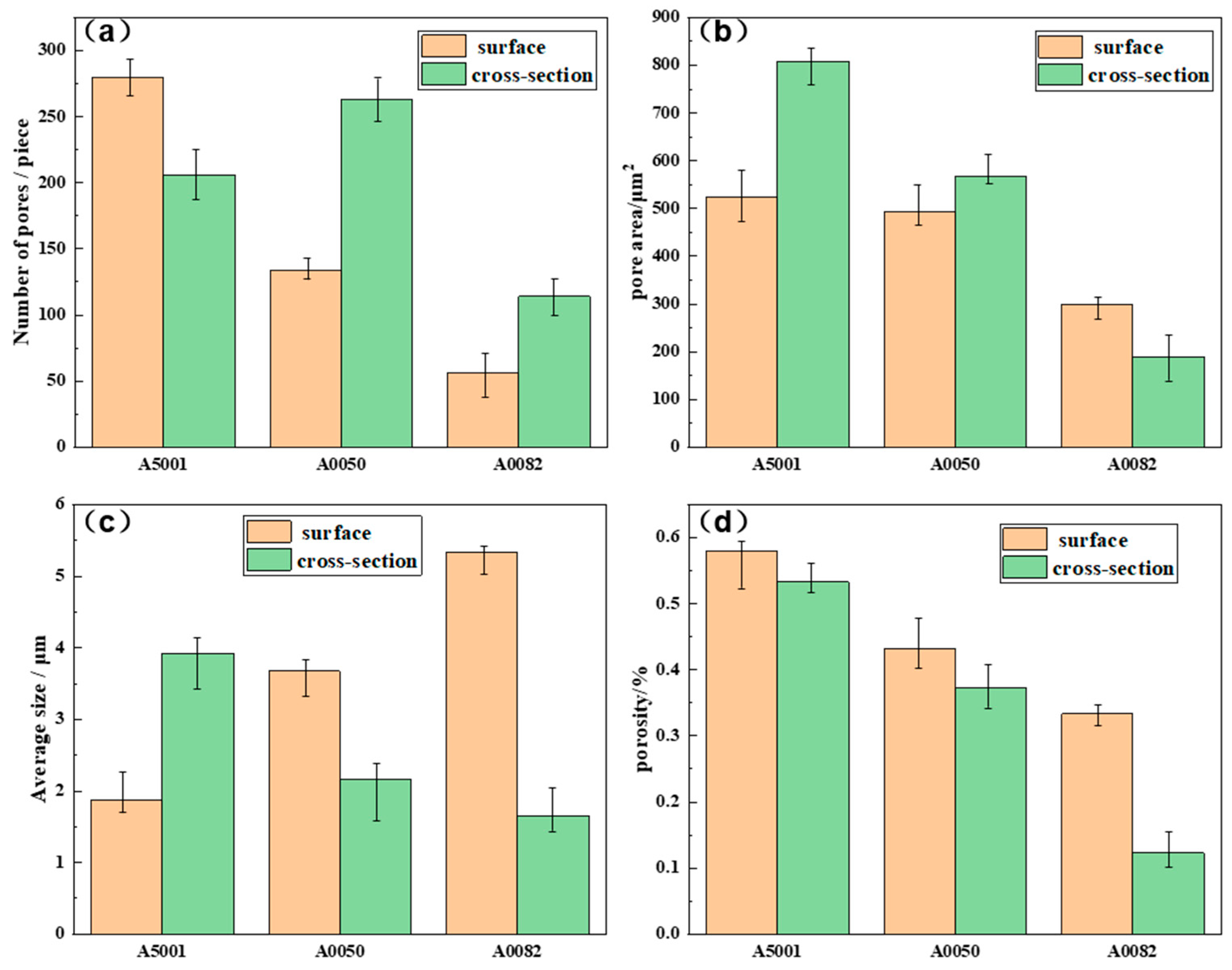 Coatings 13 00779 g003