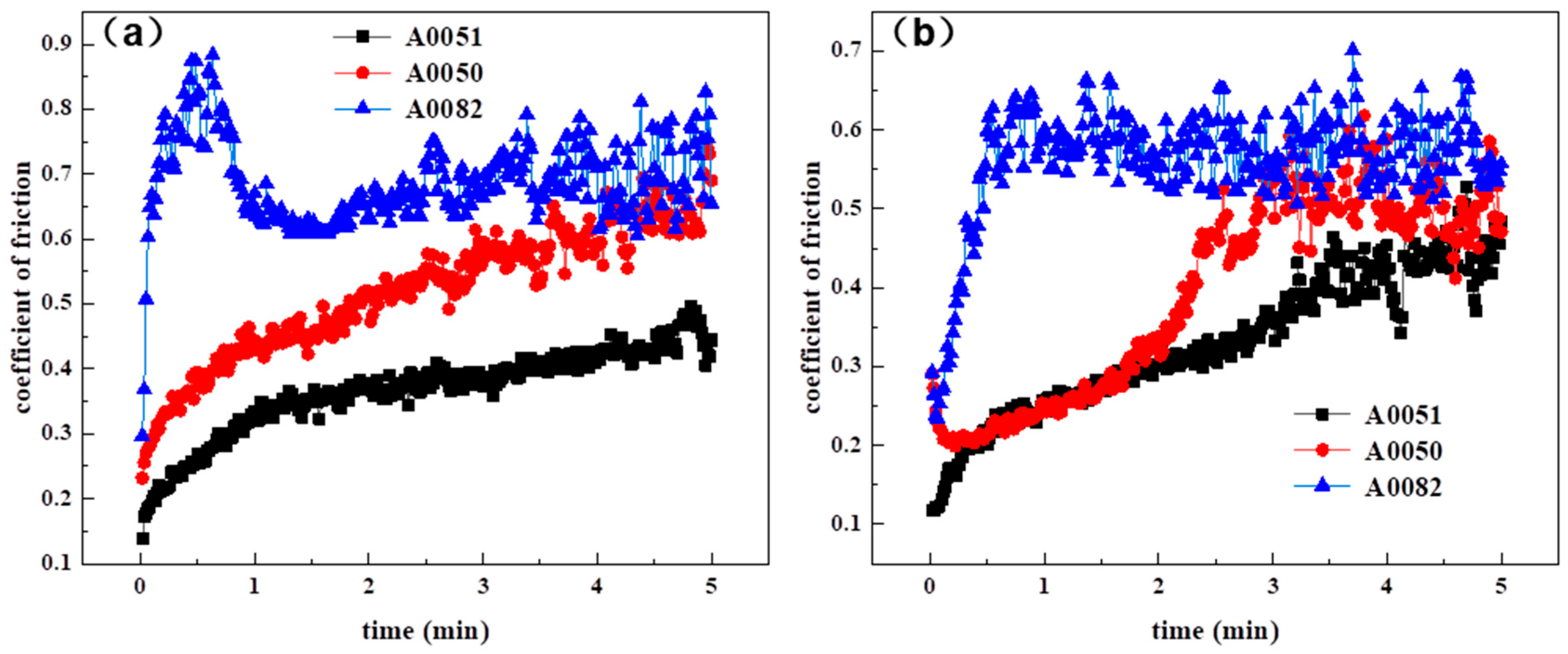 Coatings 13 00779 g005