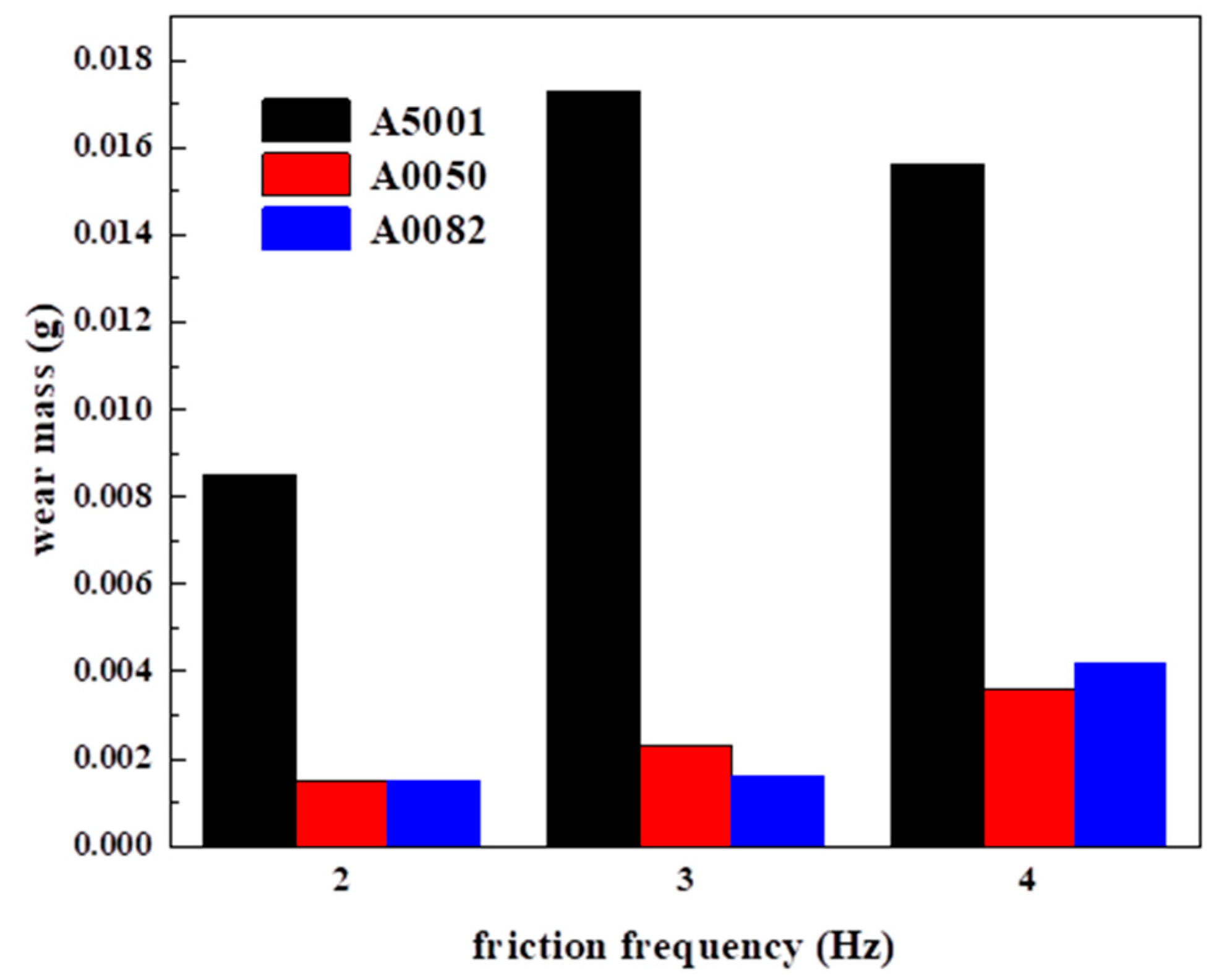 Coatings 13 00779 g007